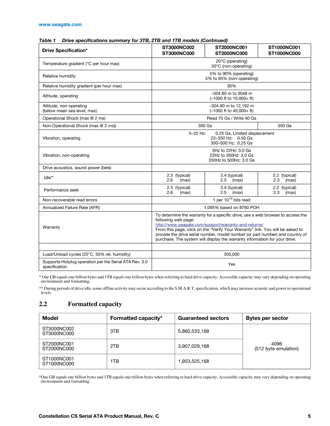 Seagate ST3000NC002, ST1000NC001, ST1000NC000, ST2000NC001 Model Formatted capacity Guaranteed sectors Bytes per sector 