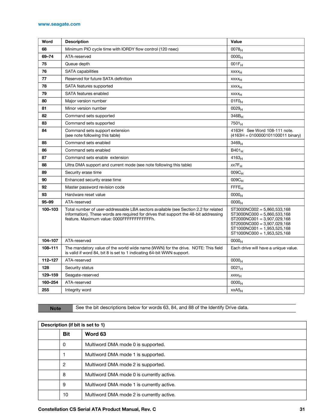 Seagate ST1000NC001, ST1000NC000, ST2000NC001, ST2000NC000, ST3000NC002, ST3000NC000 manual Bit Word, 69-74 