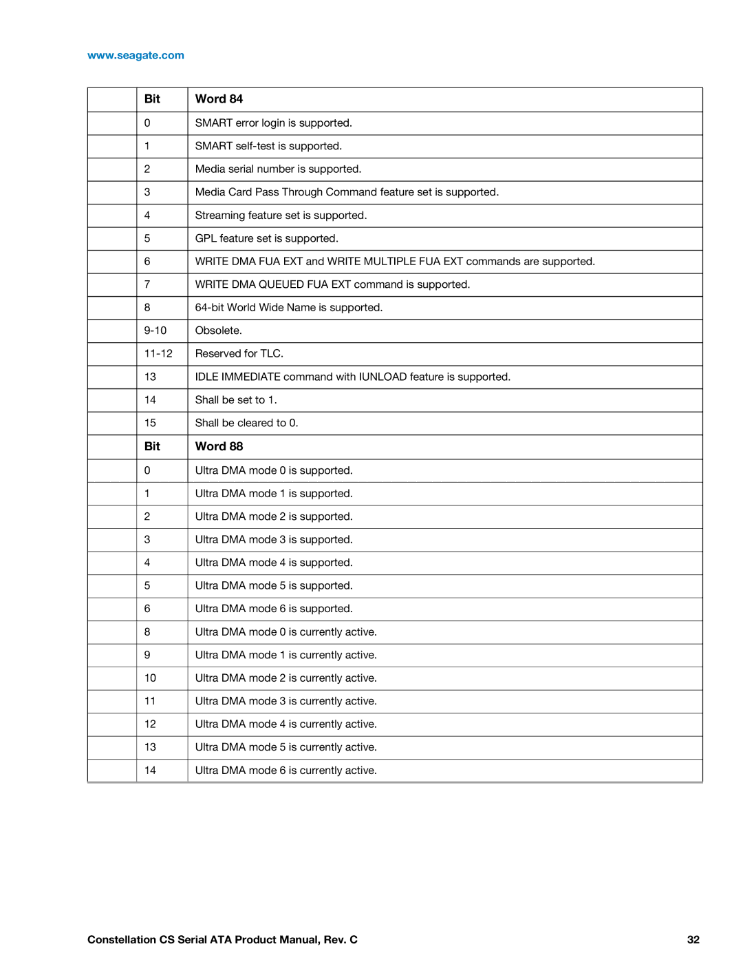 Seagate ST1000NC000, ST1000NC001, ST2000NC001, ST2000NC000, ST3000NC002, ST3000NC000 manual Smart error login is supported 