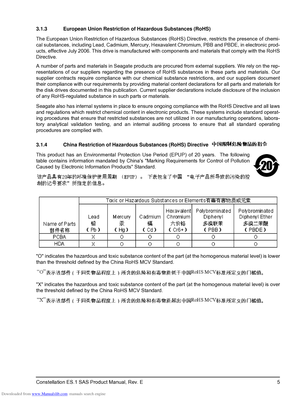 Seagate ST2000NM0021, ST1000NM0001, ST1000NM0021, ST1000NM0041 manual European Union Restriction of Hazardous Substances RoHS 