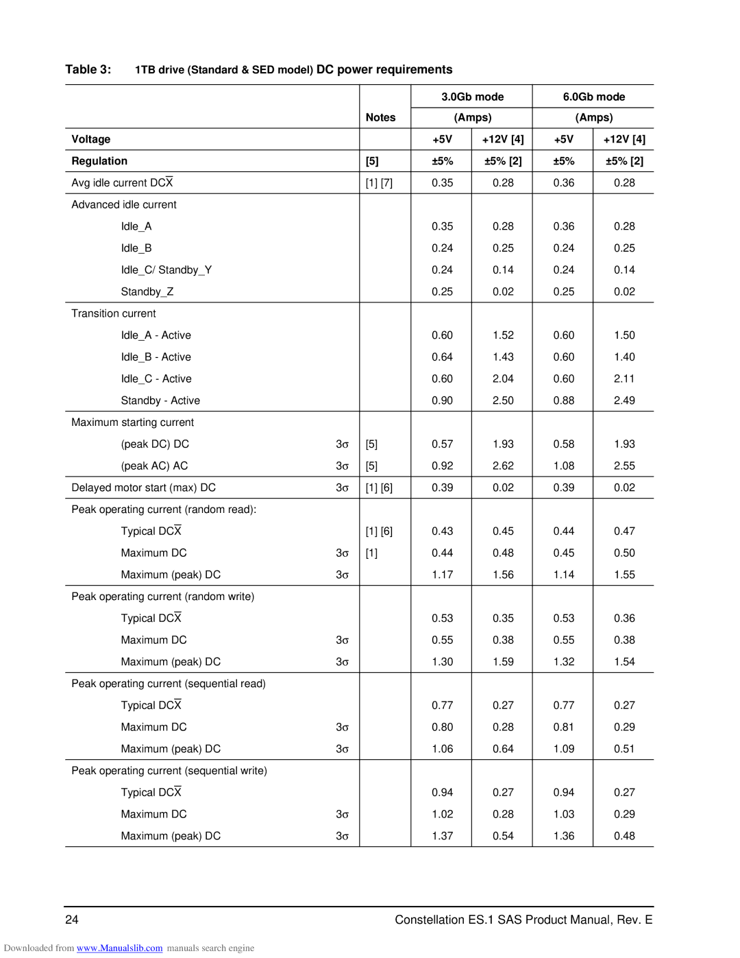 Seagate ST2000NM0001, ST1000NM0001, ST1000NM0021, ST1000NM0041, ST2000NM0041 Constellation ES.1 SAS Product Manual, Rev. E 