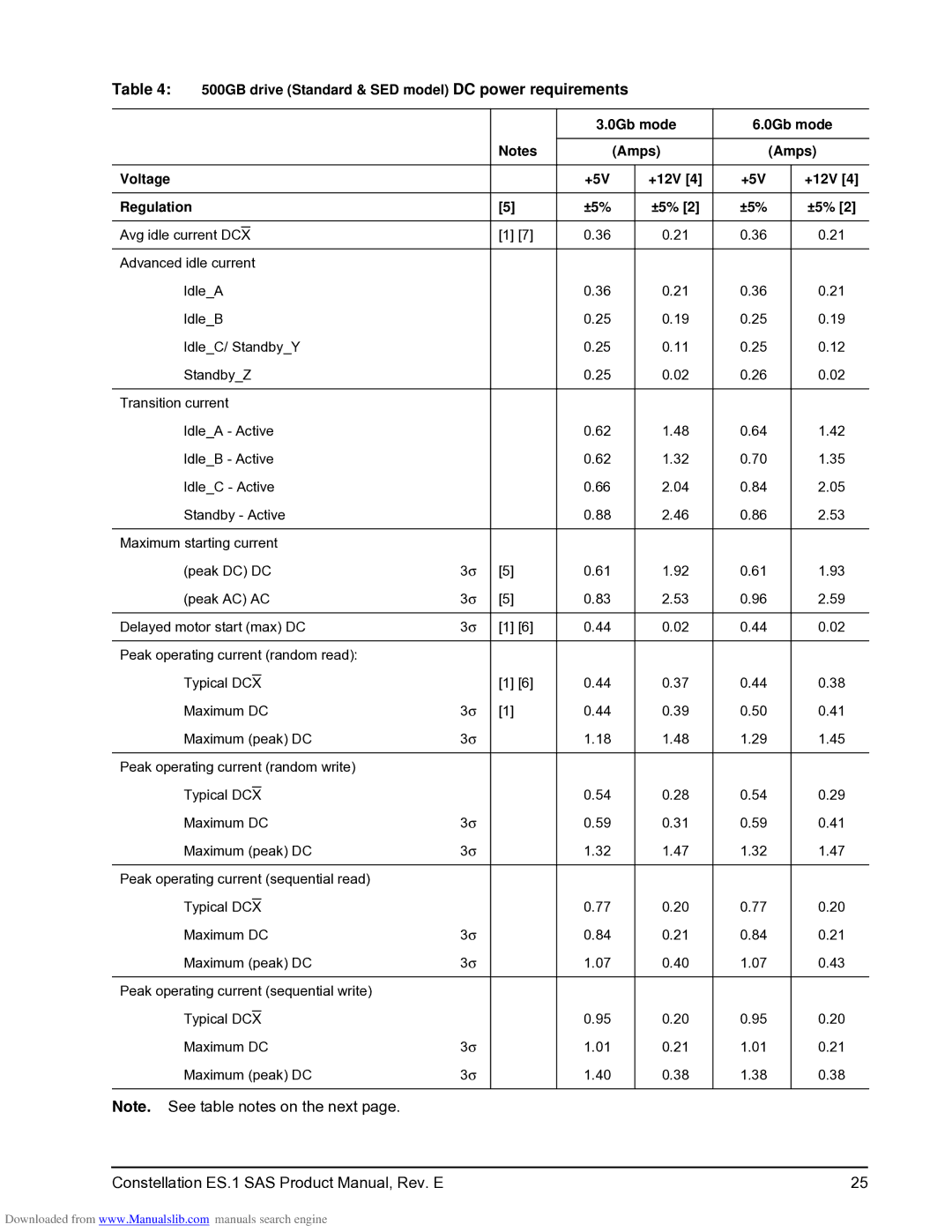 Seagate ST500NM0041, ST1000NM0001, ST1000NM0021, ST1000NM0041, ST2000NM0041 Constellation ES.1 SAS Product Manual, Rev. E 