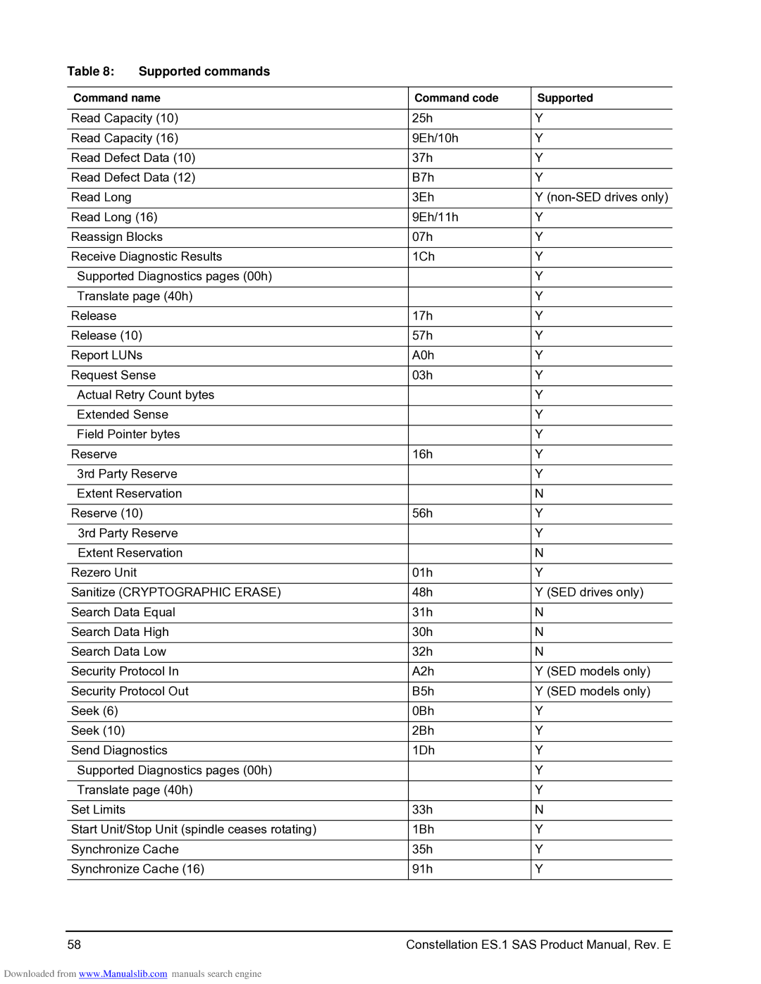 Seagate ST2000NM0041, ST1000NM0001, ST1000NM0021, ST1000NM0041, ST2000NM0021, ST2000NM0001, ST500NM0041 manual Supported commands 