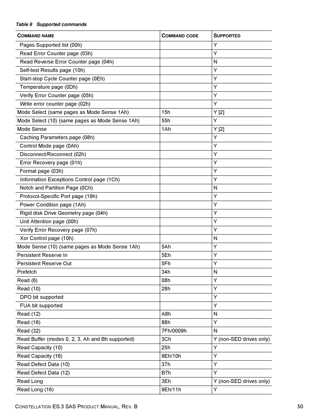 Seagate ST1000NM0033 manual Supported commands 