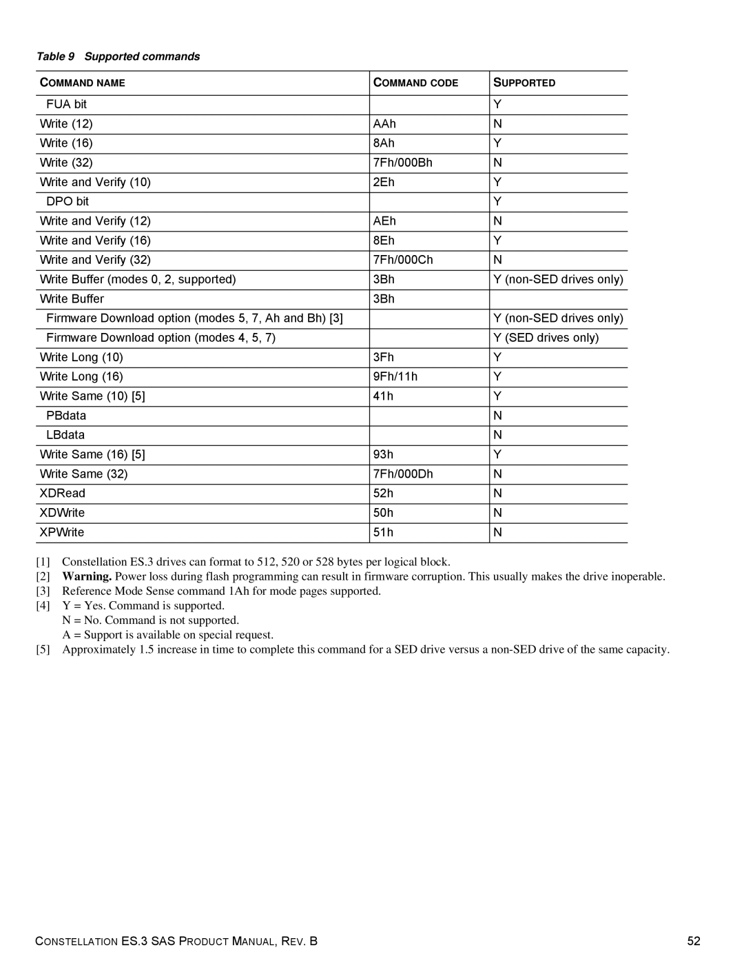 Seagate ST1000NM0033 manual Supported commands 