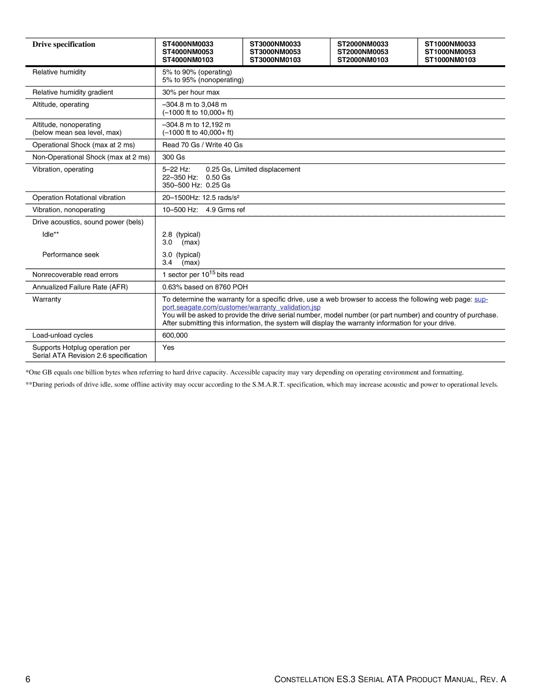 Seagate ST1000NM0033 manual Drive specification 