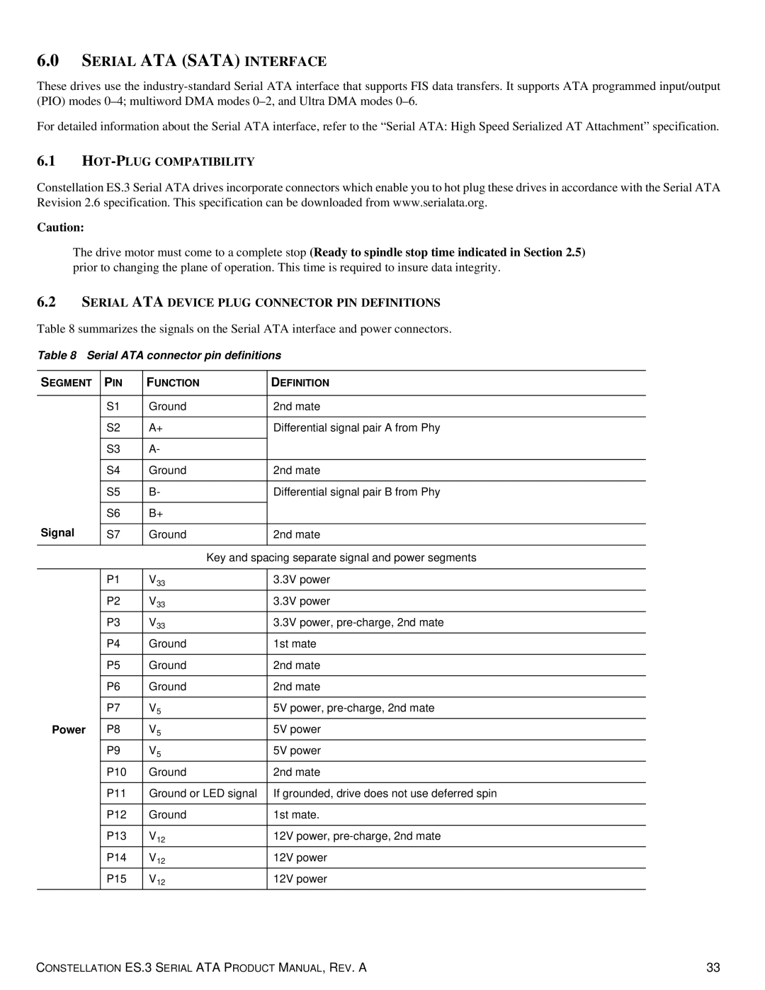 Seagate ST1000NM0033 manual HOT-PLUG Compatibility, Serial ATA Device Plug Connector PIN Definitions 