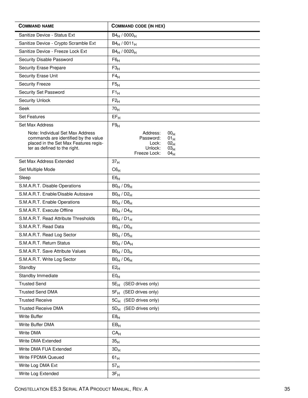 Seagate ST1000NM0033 manual F6H 