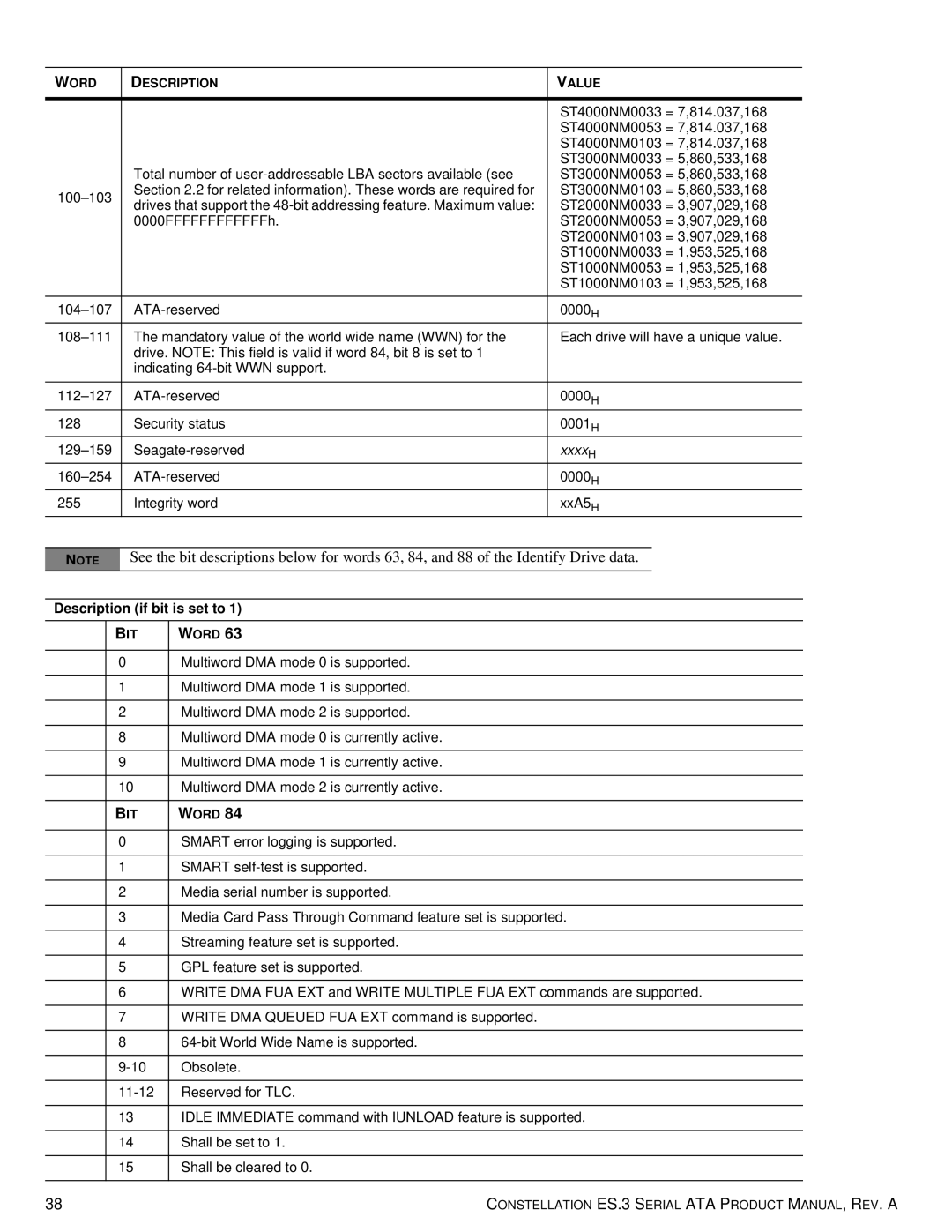 Seagate ST1000NM0033 manual Description if bit is set to 