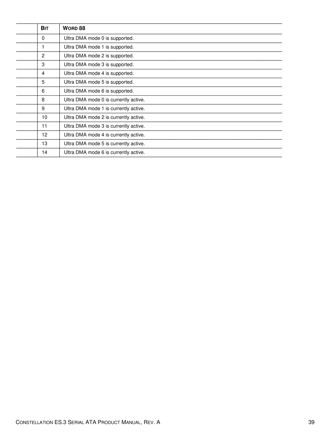 Seagate ST1000NM0033 manual BIT Word 