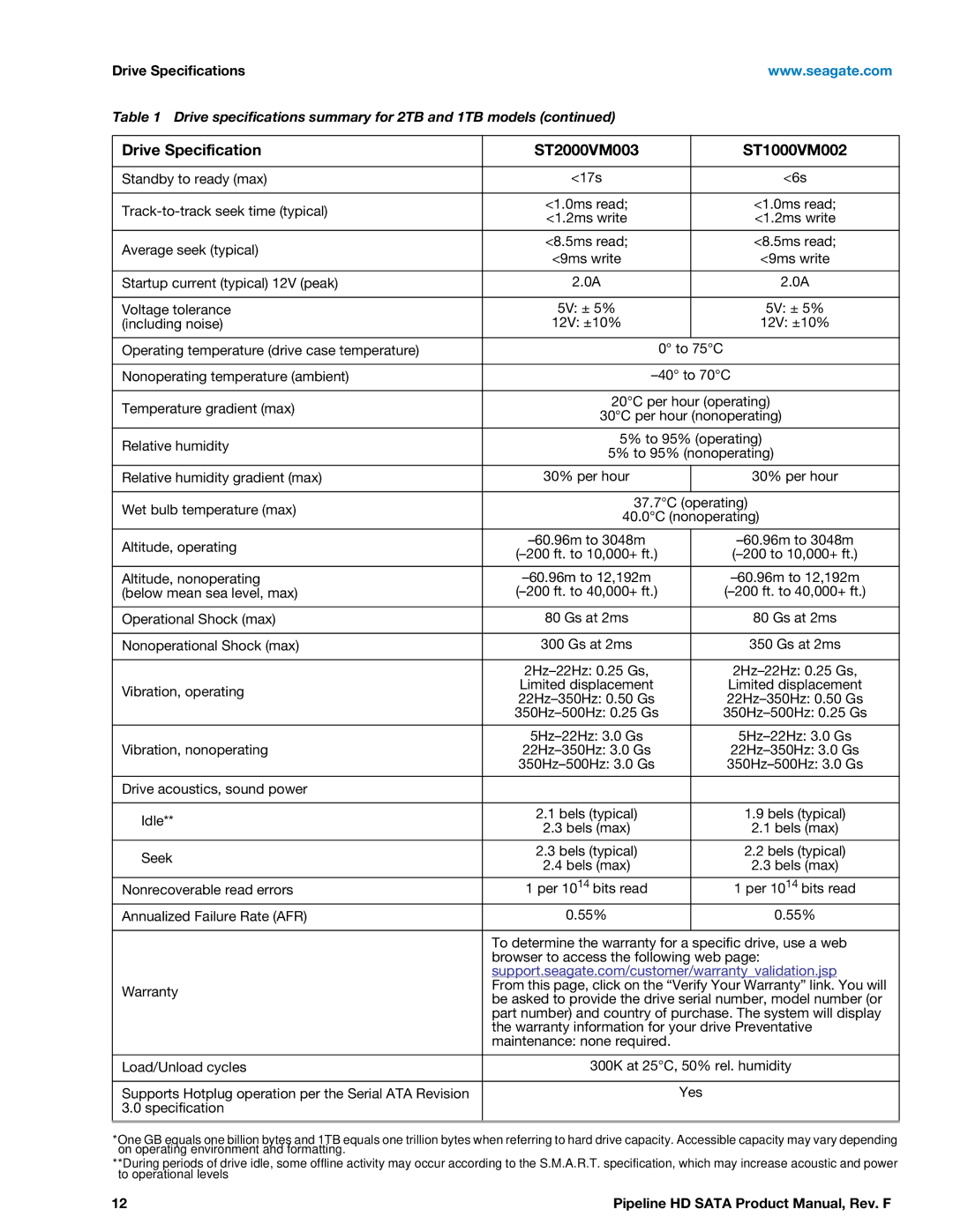 Seagate ST1000VM002, ST2000VM003, 100633414 manual Drive Specifications 