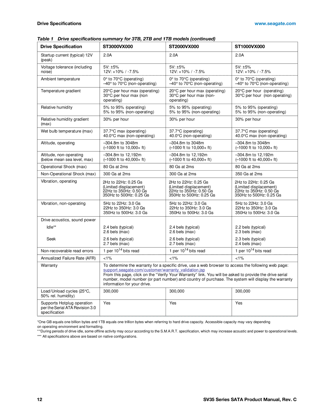 Seagate ST1000VX000, ST2000VX000, ST3000VX000 manual Drive Specifications 