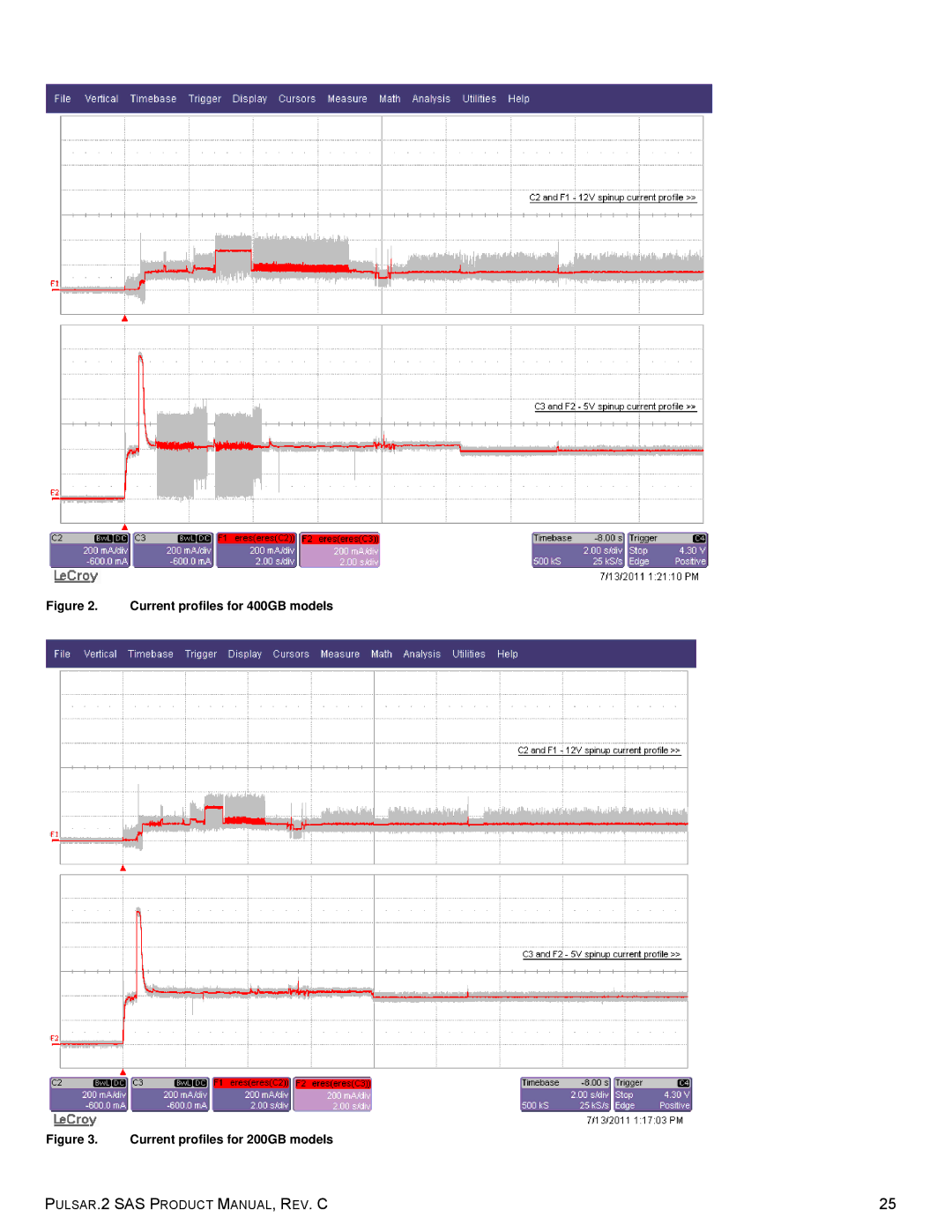 Seagate ST800FM0032, ST100FM0012, ST100FM0052, ST100FM0002, ST200FM0012, ST200FM0002 manual Current profiles for 400GB models 