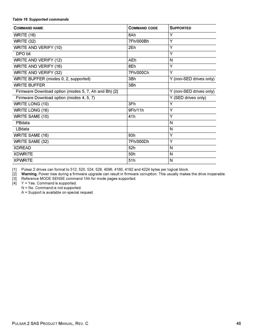 Seagate ST200FM0002, ST100FM0012, ST100FM0052, ST100FM0002, ST200FM0012, ST200FM0042, ST800FM0012, ST800FM0032 Write and Verify 