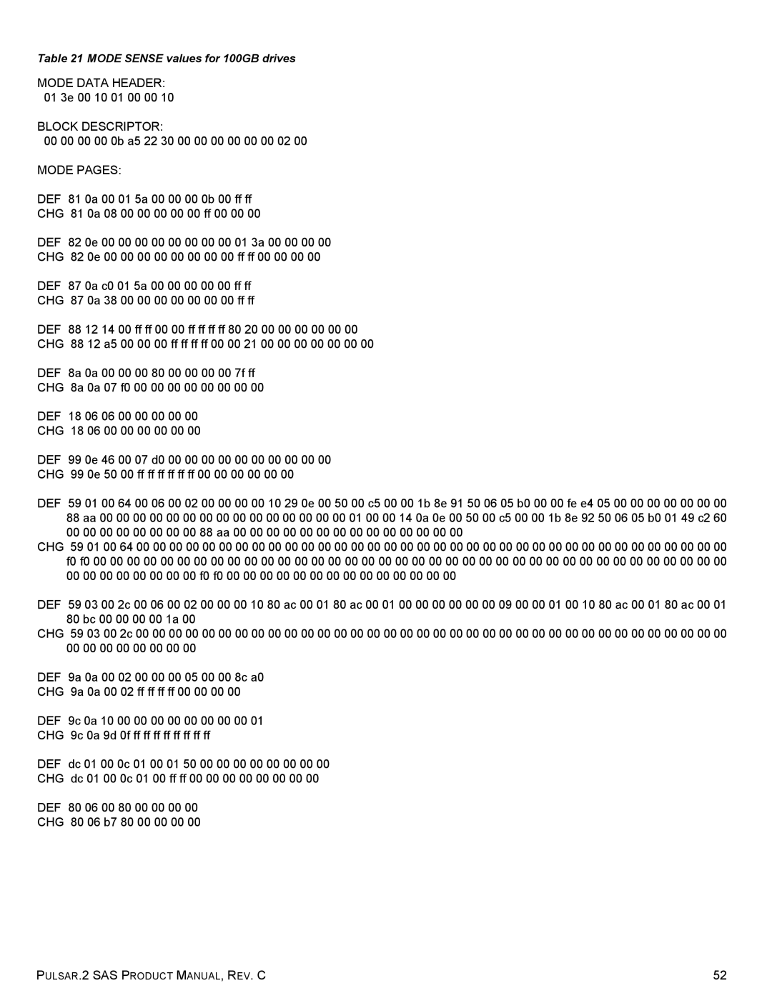 Seagate ST400FM0042, ST100FM0012, ST100FM0052, ST100FM0002, ST200FM0012, ST200FM0002 manual Mode Sense values for 100GB drives 