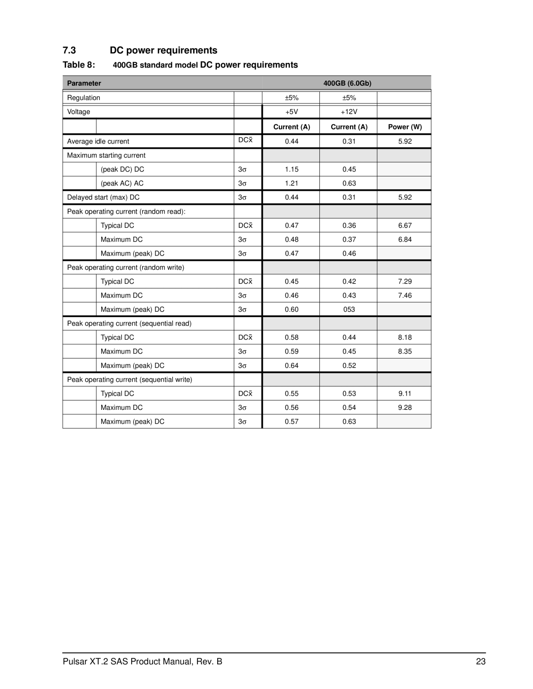 Seagate ST400FX0002, ST100FX0002, ST200FX0002, ST400FX0012 manual 400GB standard model DC power requirements 