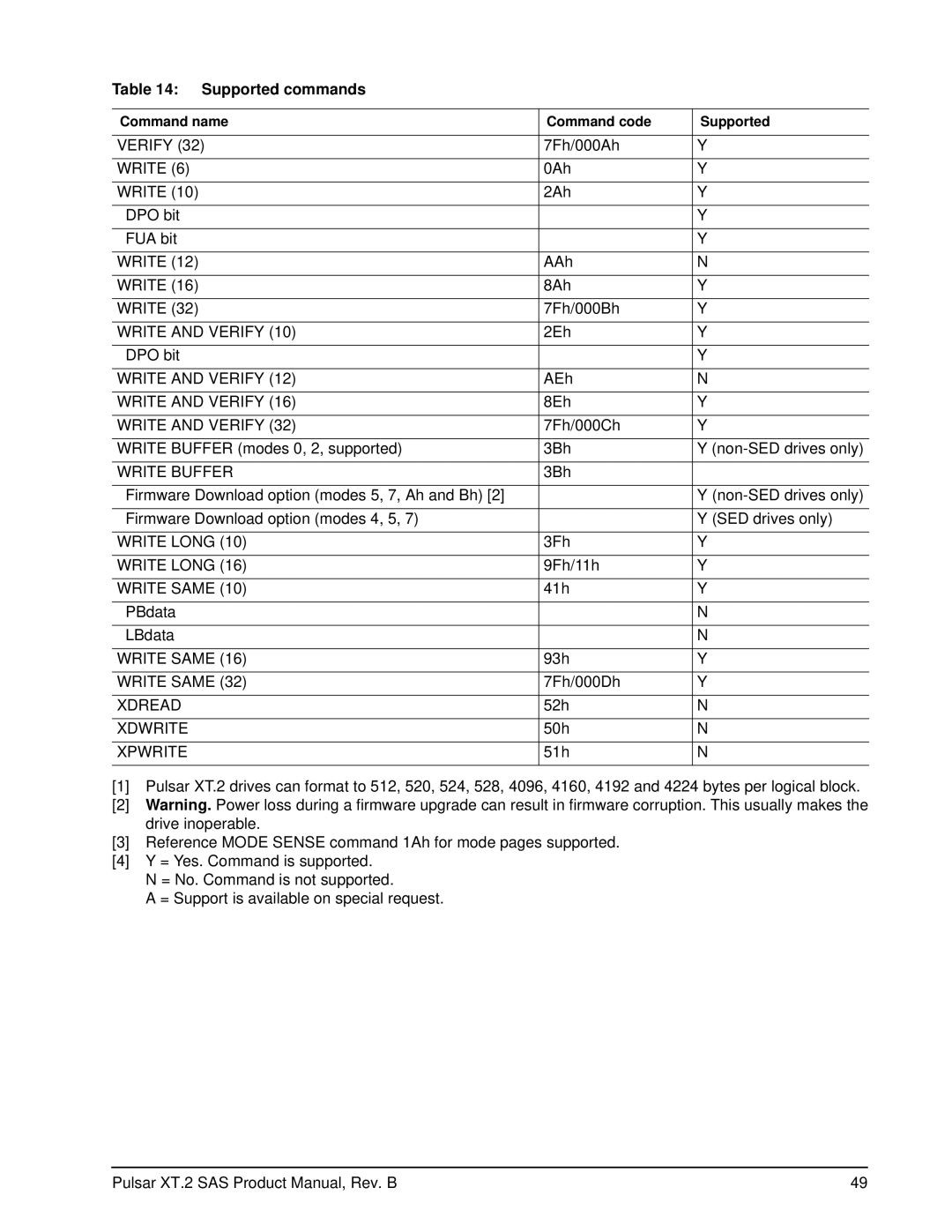 Seagate ST200FX0002, ST100FX0002, ST400FX0012, ST400FX0002 manual Write 