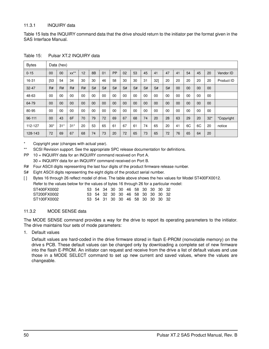 Seagate ST400FX0012, ST100FX0002, ST200FX0002, ST400FX0002 manual Inquiry data, Mode Sense data 