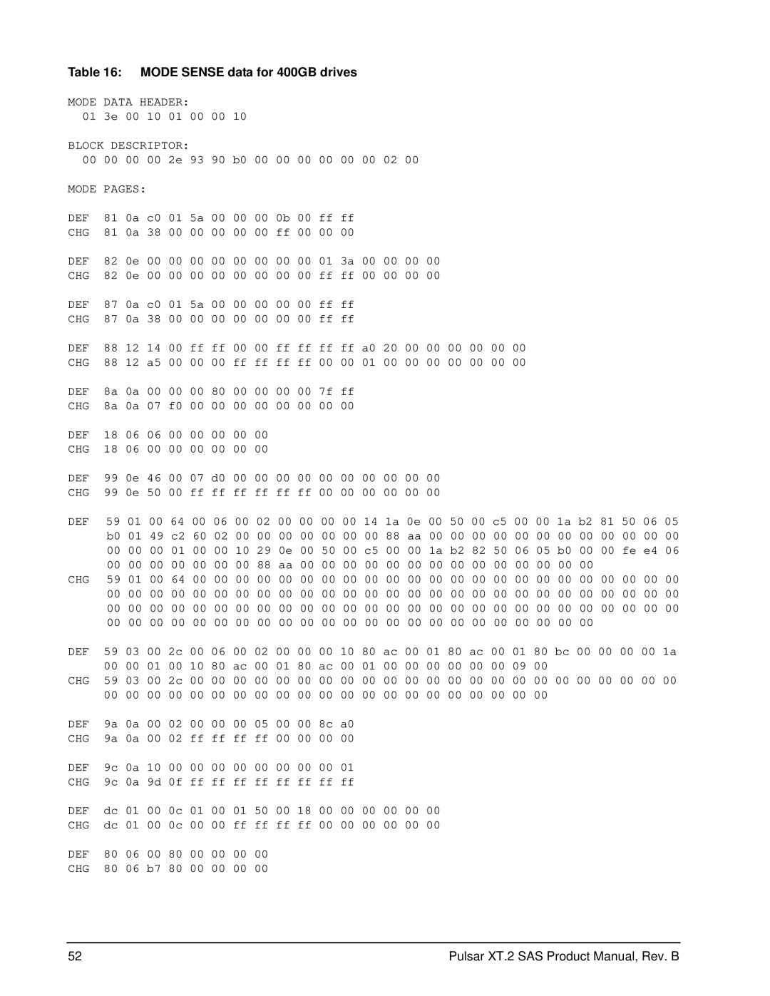 Seagate ST100FX0002, ST200FX0002, ST400FX0012, ST400FX0002 manual Mode Sense data for 400GB drives, 14 1a 00 1a 