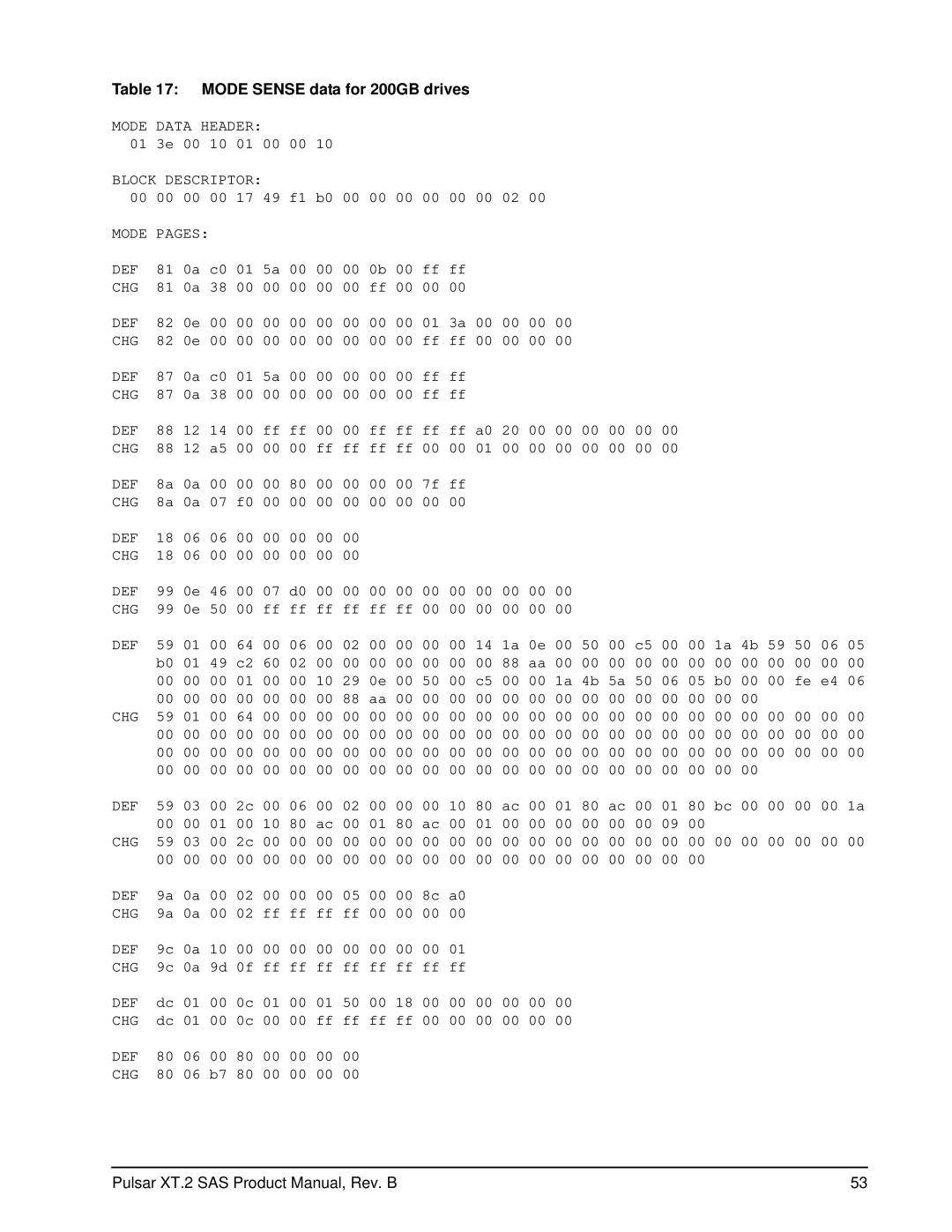 Seagate ST200FX0002, ST100FX0002, ST400FX0012, ST400FX0002 manual Mode Sense data for 200GB drives, Mode Pages 