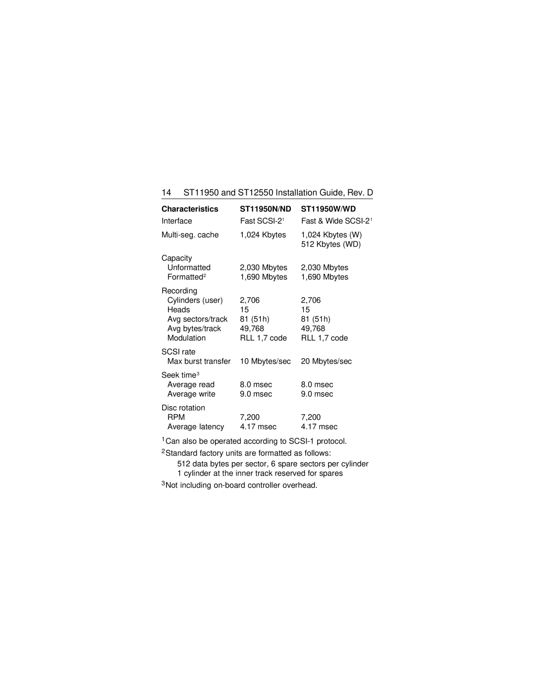 Seagate ST11950N/ND/W/WD manual 14 ST11950 and ST12550 Installation Guide, Rev. D, Characteristics ST11950N/ND ST11950W/WD 
