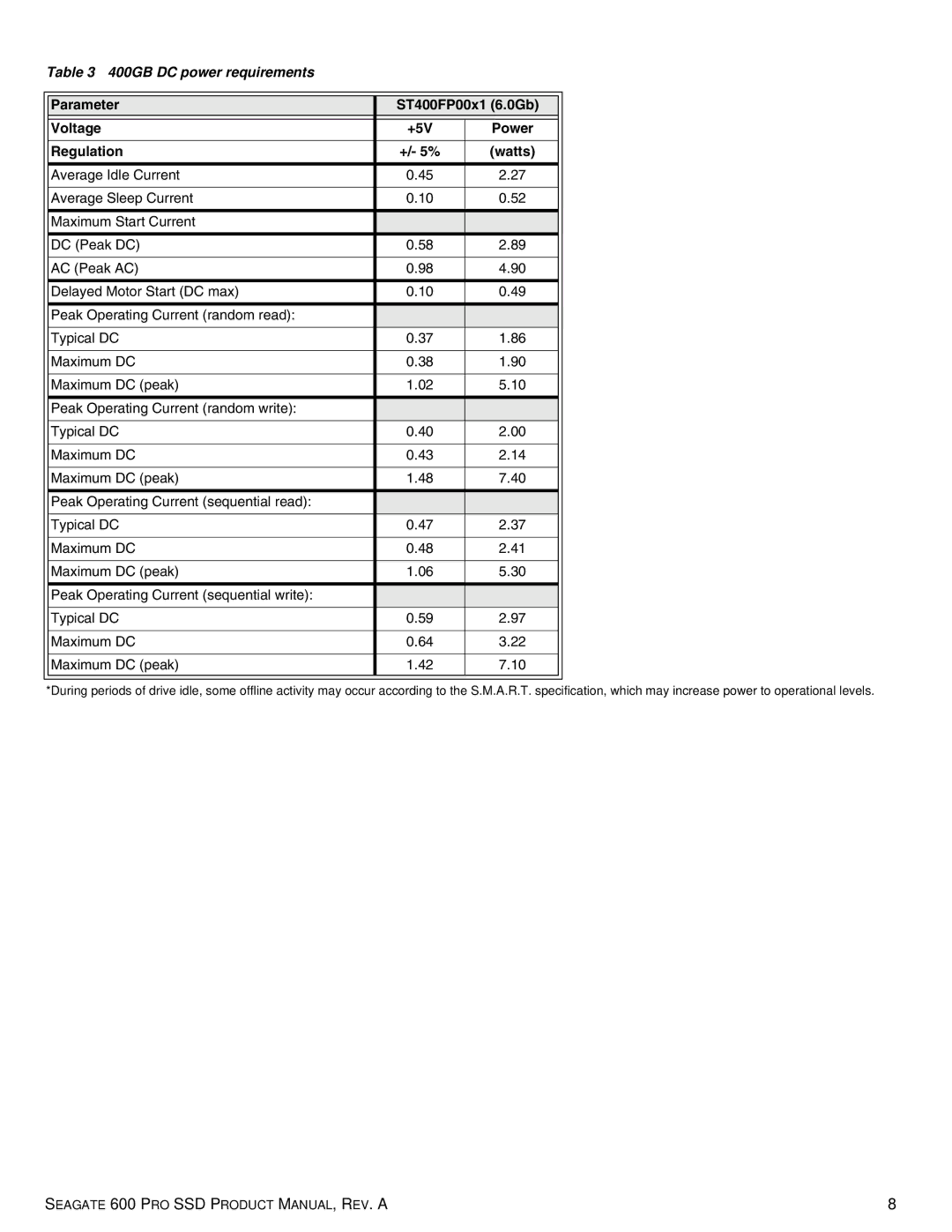 Seagate ST120FP0001, ST100FP0021, ST100FP0001, ST120FP0021, ST200FP0001, ST200FP0021, ST240FP0001 400GB DC power requirements 