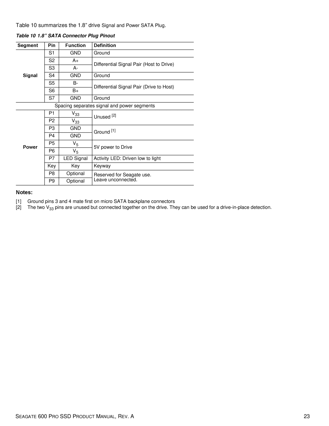 Seagate ST120FP0021, ST120FP0001 manual Summarizes the 1.8 drive Signal and Power Sata Plug, Sata Connector Plug Pinout 