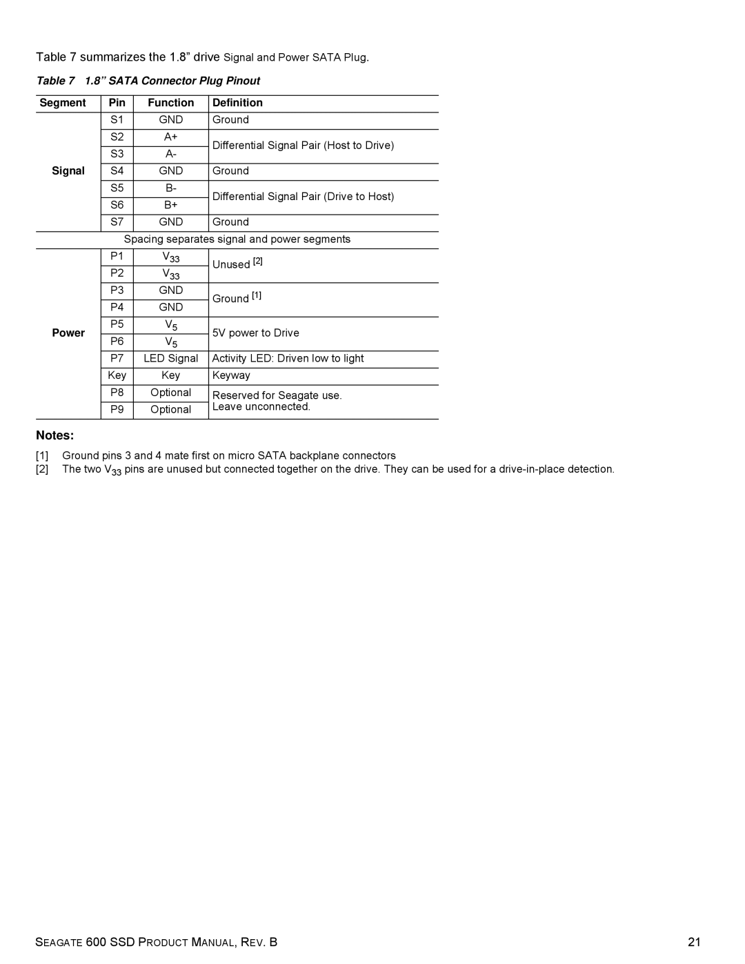 Seagate 600, ST120HM001, ST120HM000 warranty Summarizes the 1.8 drive Signal and Power Sata Plug, Sata Connector Plug Pinout 