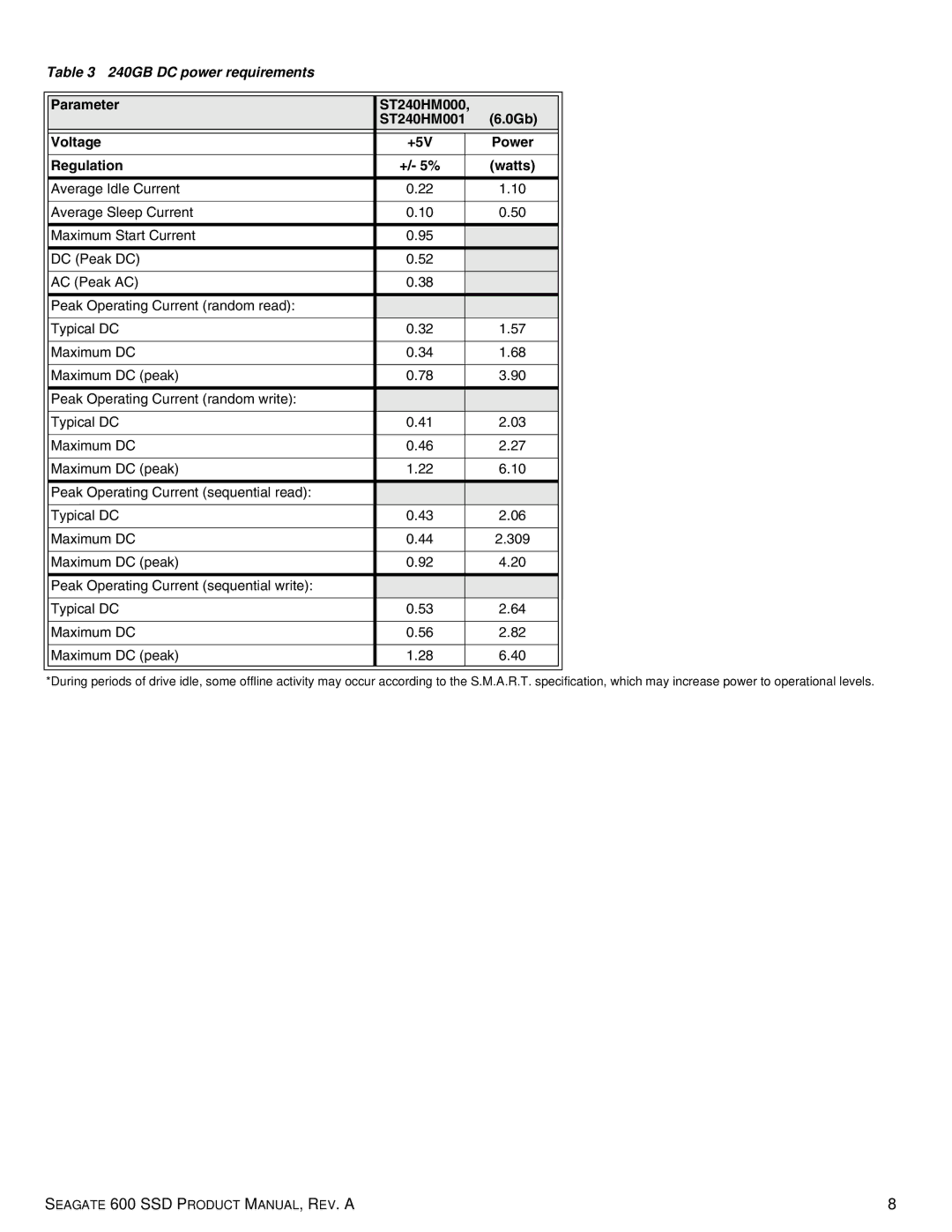 Seagate ST120HM001, ST120HM000, ST240HM001, ST240HM000, ST480HM000, ST480HM001 manual 240GB DC power requirements 