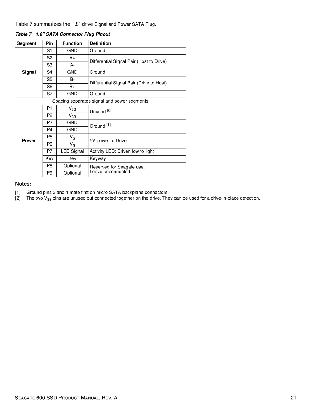 Seagate ST120HM000, ST120HM001, ST240HM001 Summarizes the 1.8 drive Signal and Power Sata Plug, Sata Connector Plug Pinout 