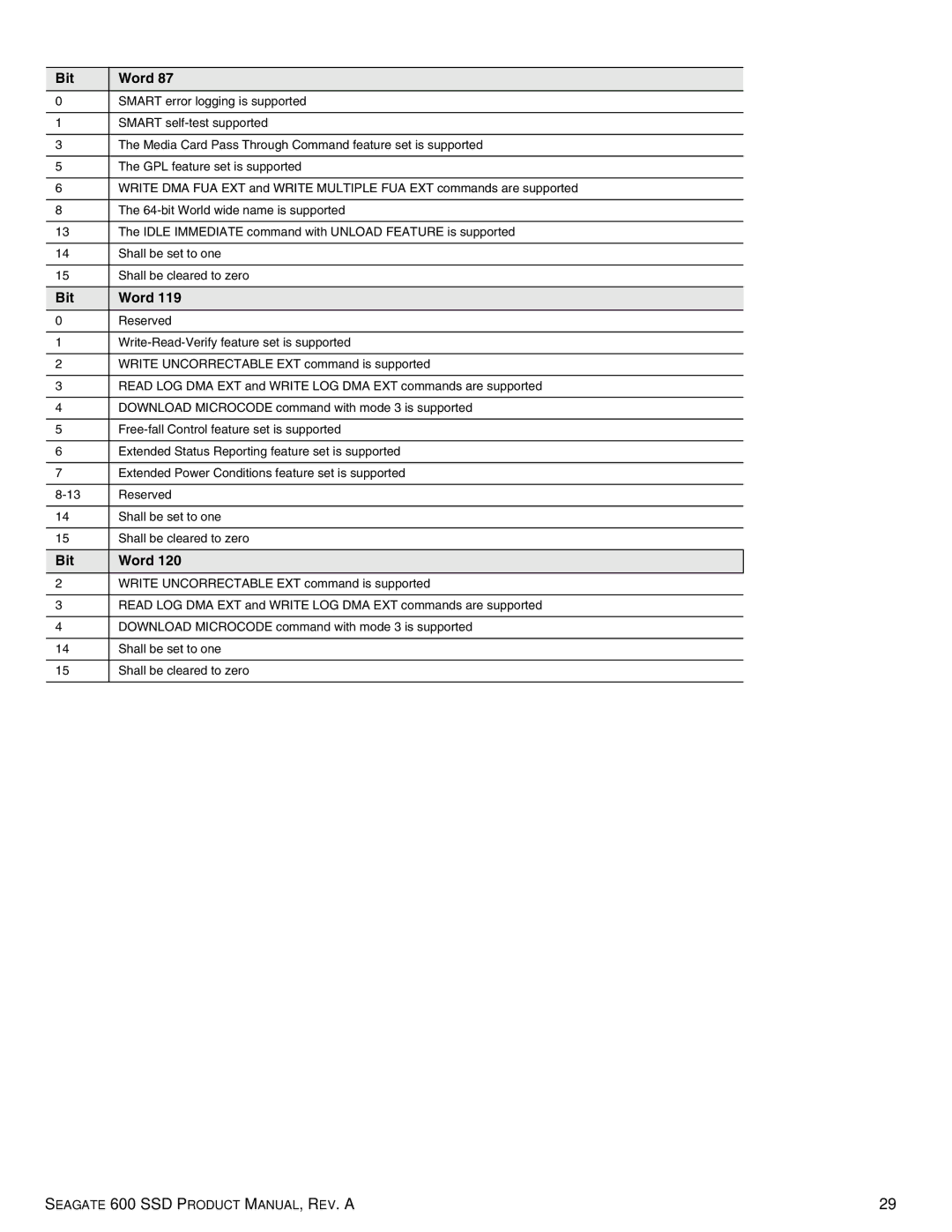 Seagate ST240HM000, ST120HM001, ST120HM000, ST240HM001, ST480HM000, ST480HM001 manual Smart error logging is supported 