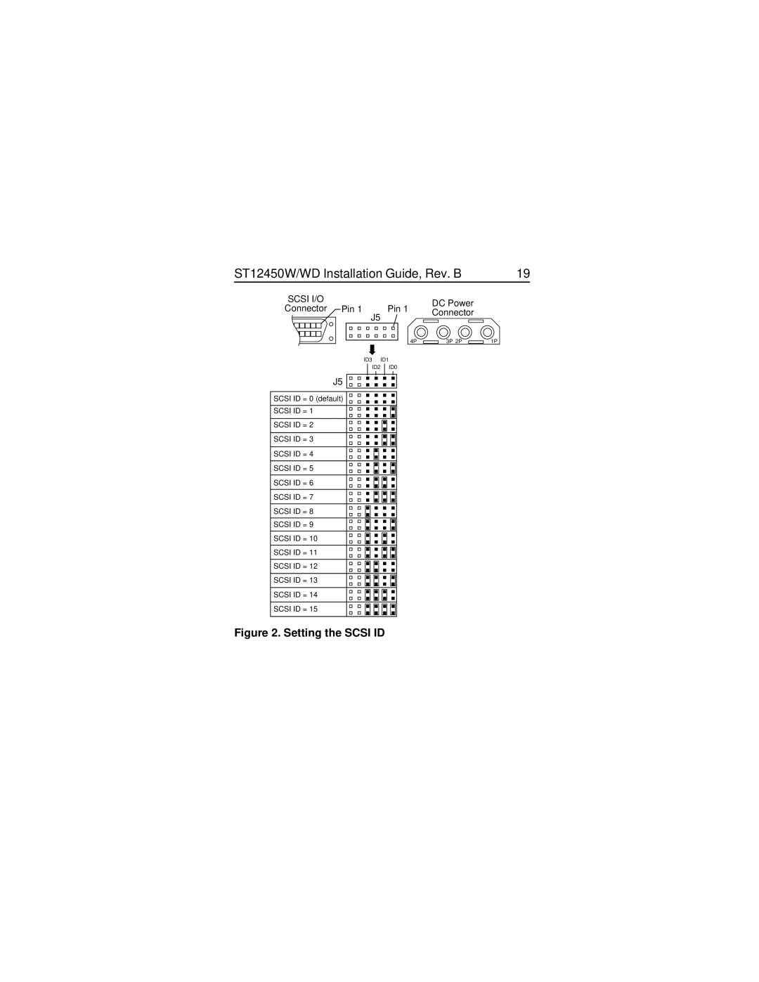 Seagate ST12450W/WD manual Setting the Scsi ID 