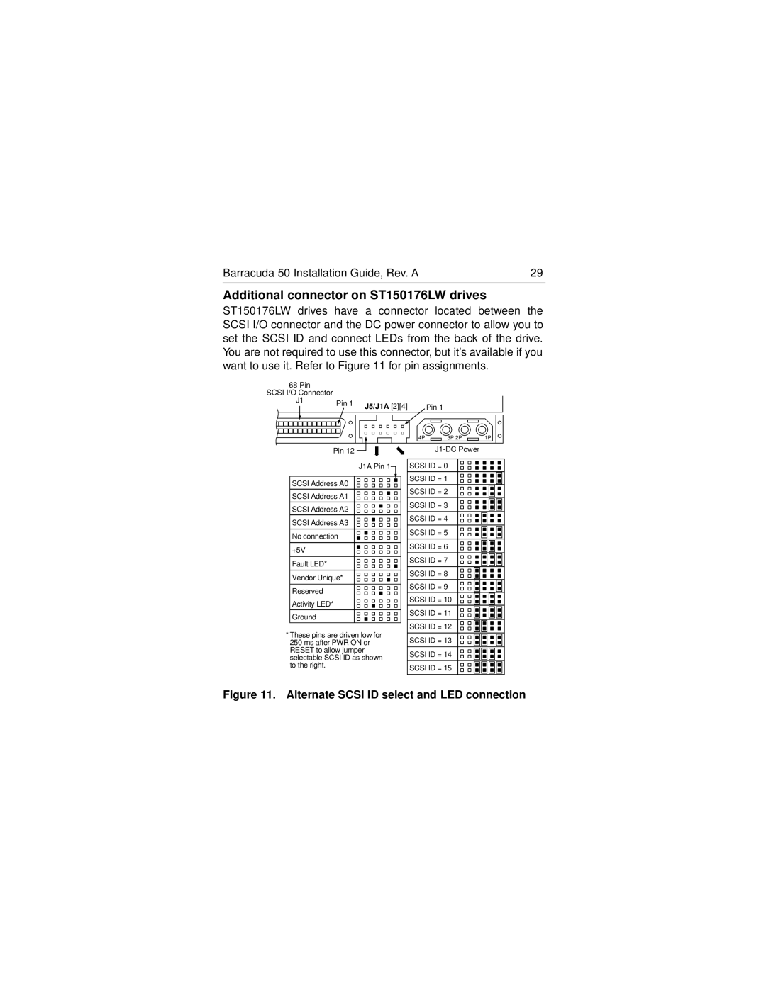 Seagate ST150176LW/LC manual Additional connector on ST150176LW drives, Alternate Scsi ID select and LED connection 