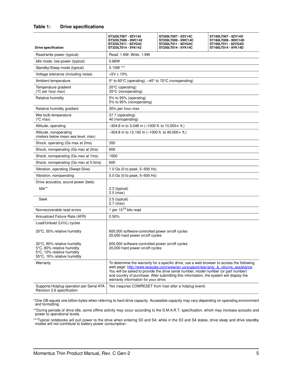 Seagate ST320LT011 - 9ZVG42, ST160LT011 - 9ZVG4D, ST160LT007 - 9ZV14D manual Warranty information for your drive 