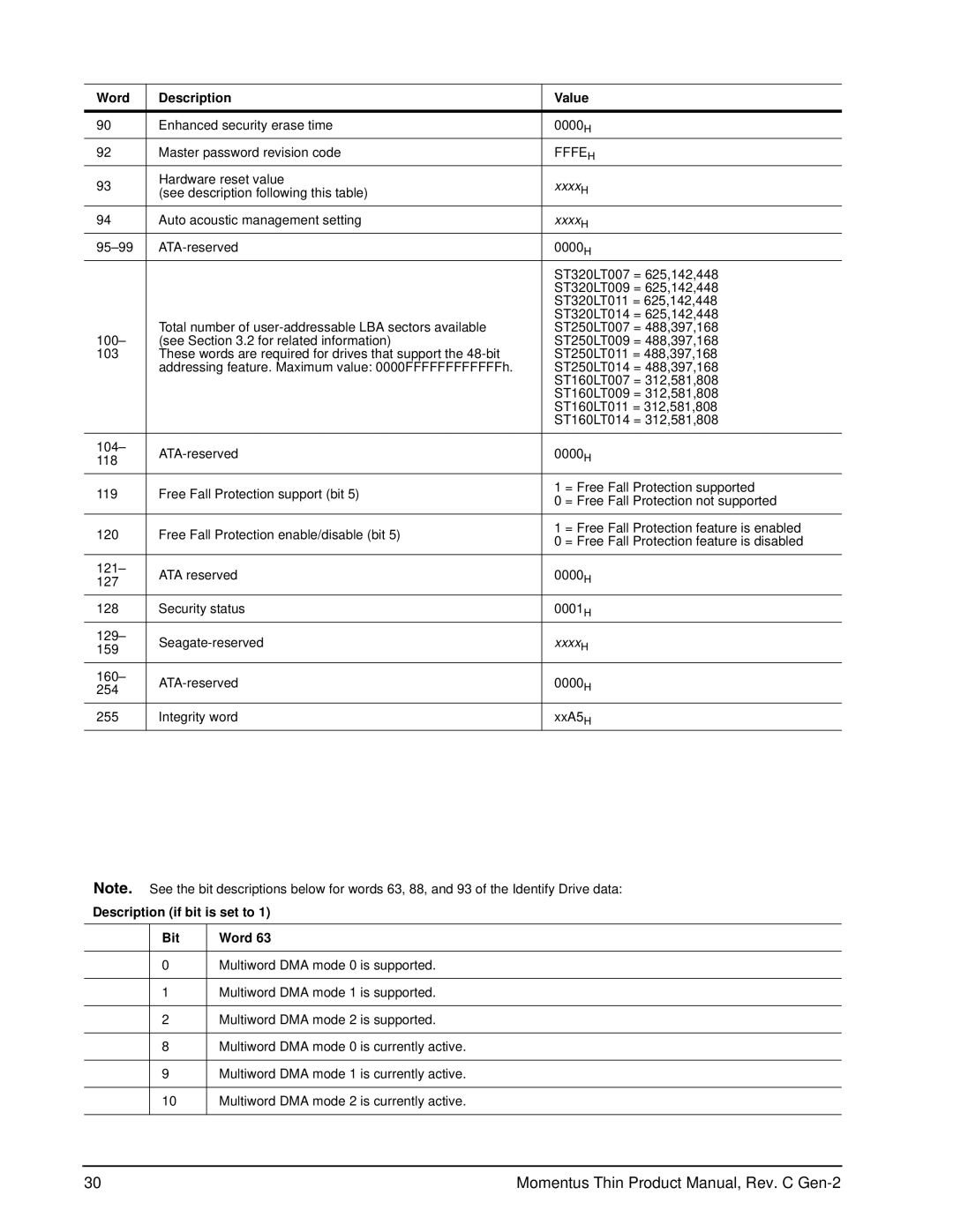 Seagate ST160LT011 - 9ZVG4D, ST160LT007 - 9ZV14D, ST160LT009 - 9WC14D manual Description if bit is set to Bit Word 