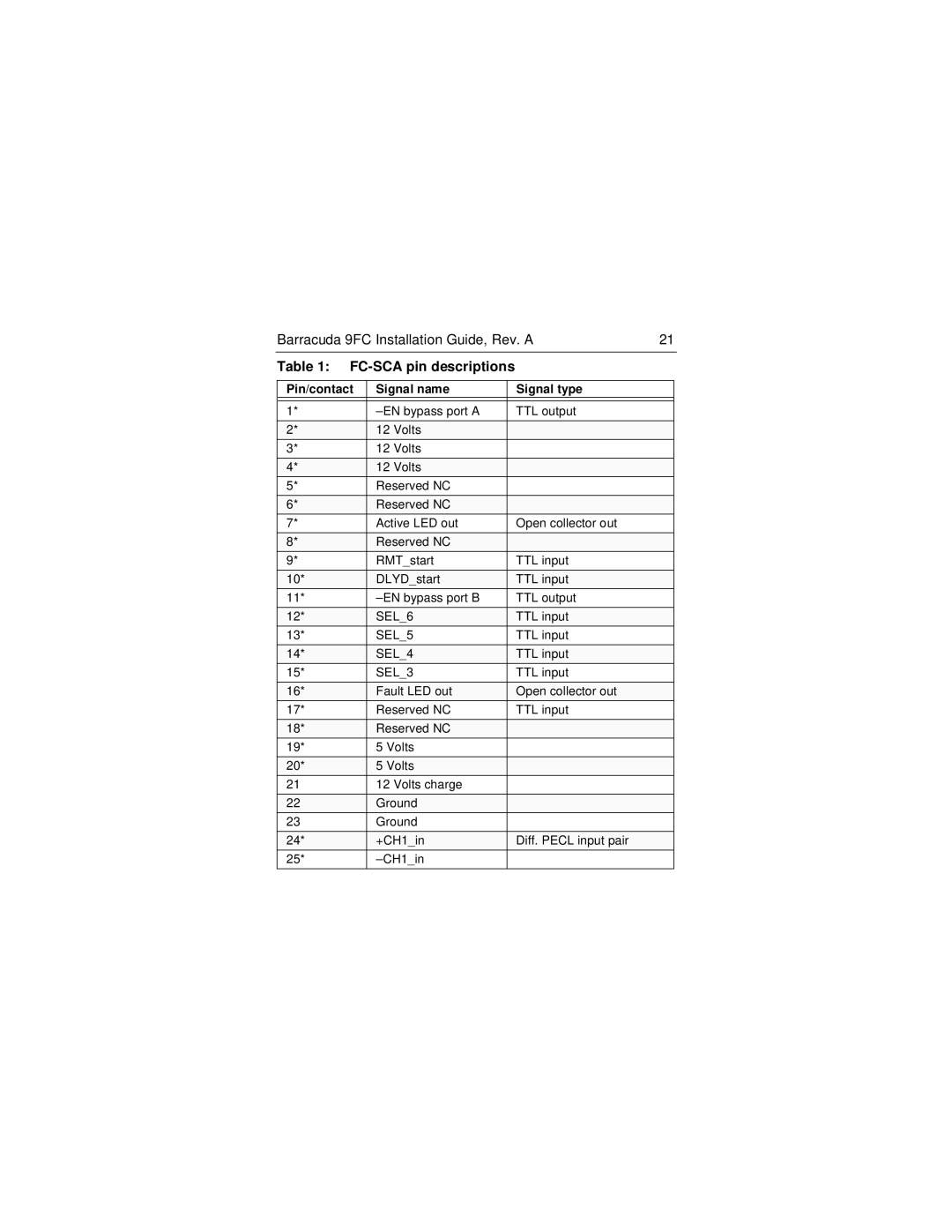 Seagate ST19171FC manual FC-SCA pin descriptions 