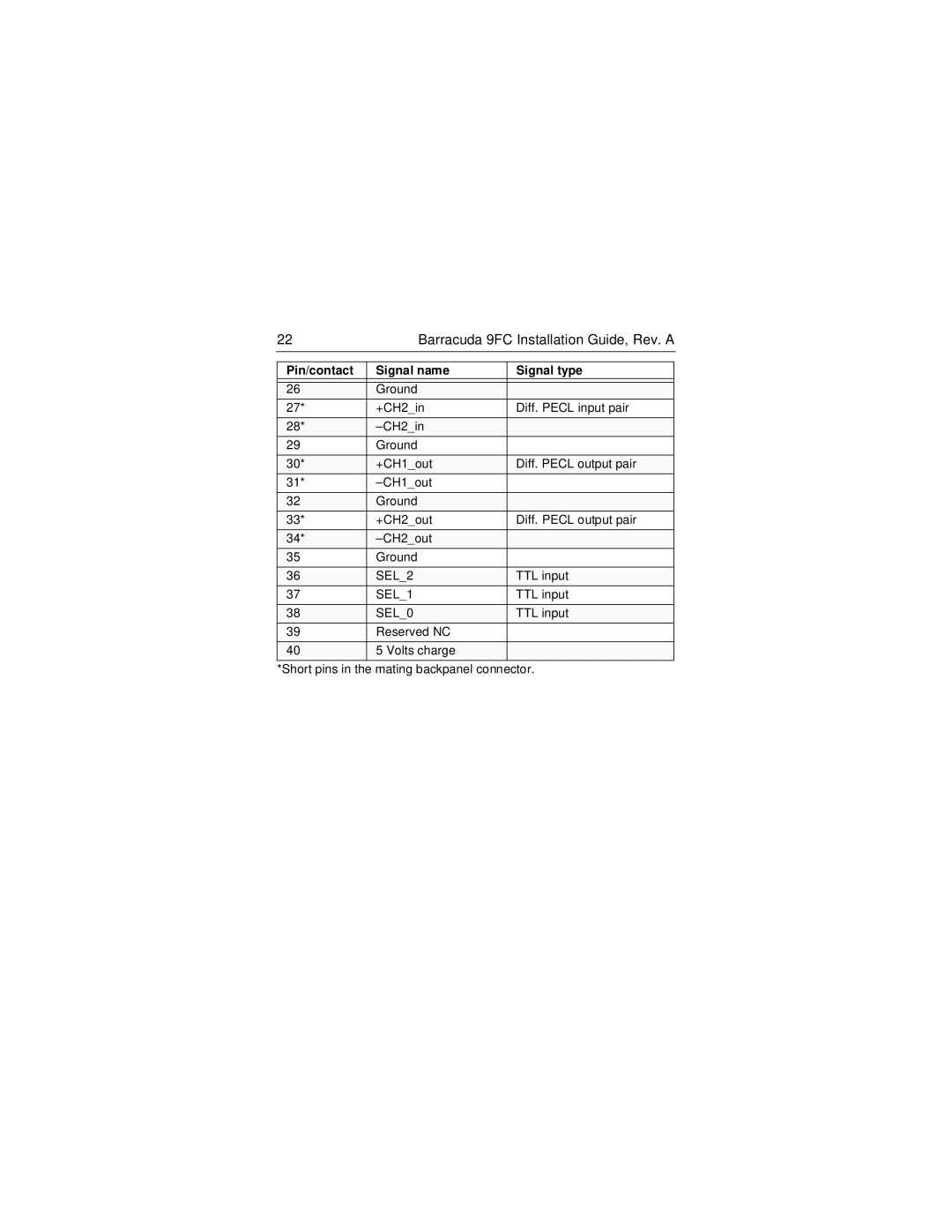 Seagate ST19171FC manual SEL2 