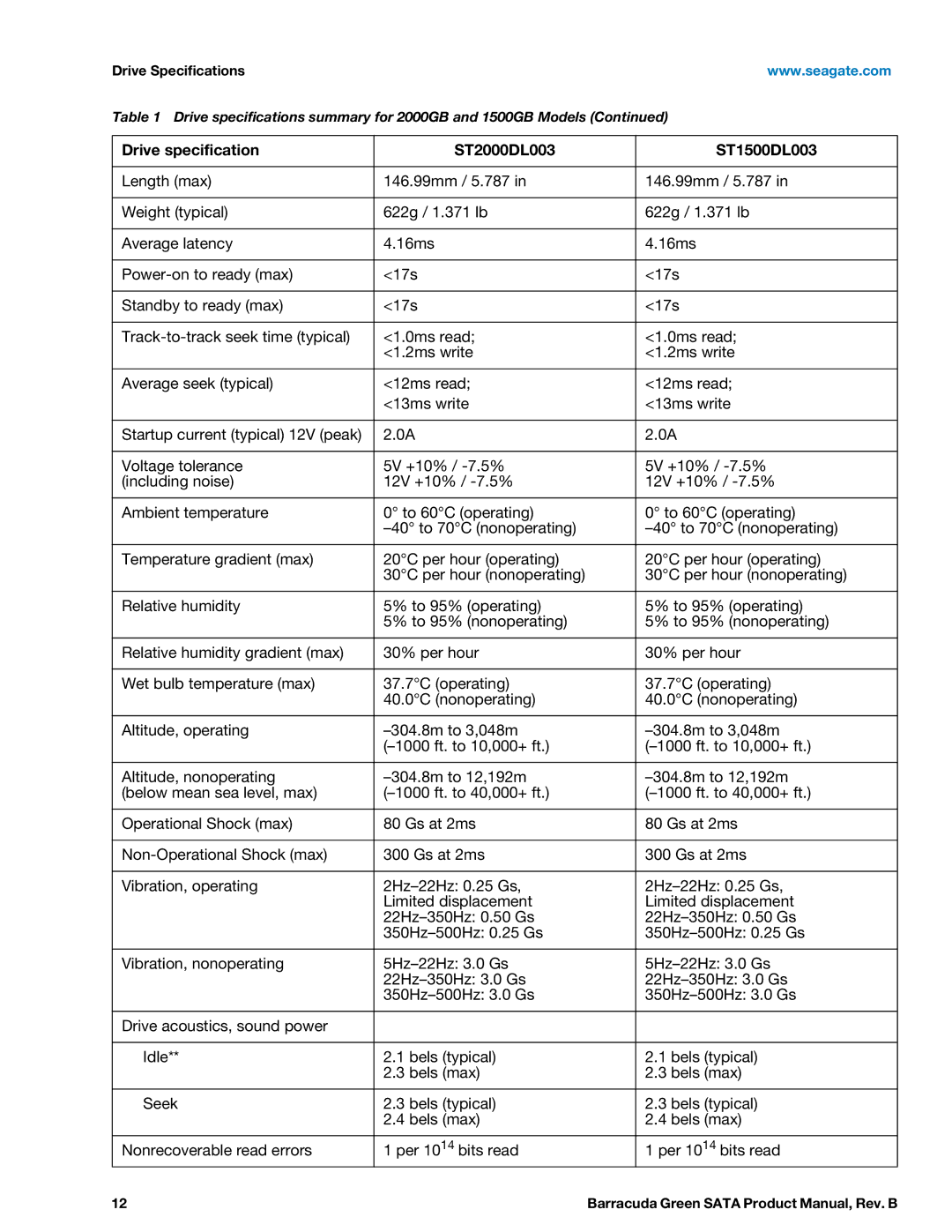 Seagate ST2000DL003, ST1500DL003 manual Drive Specifications 