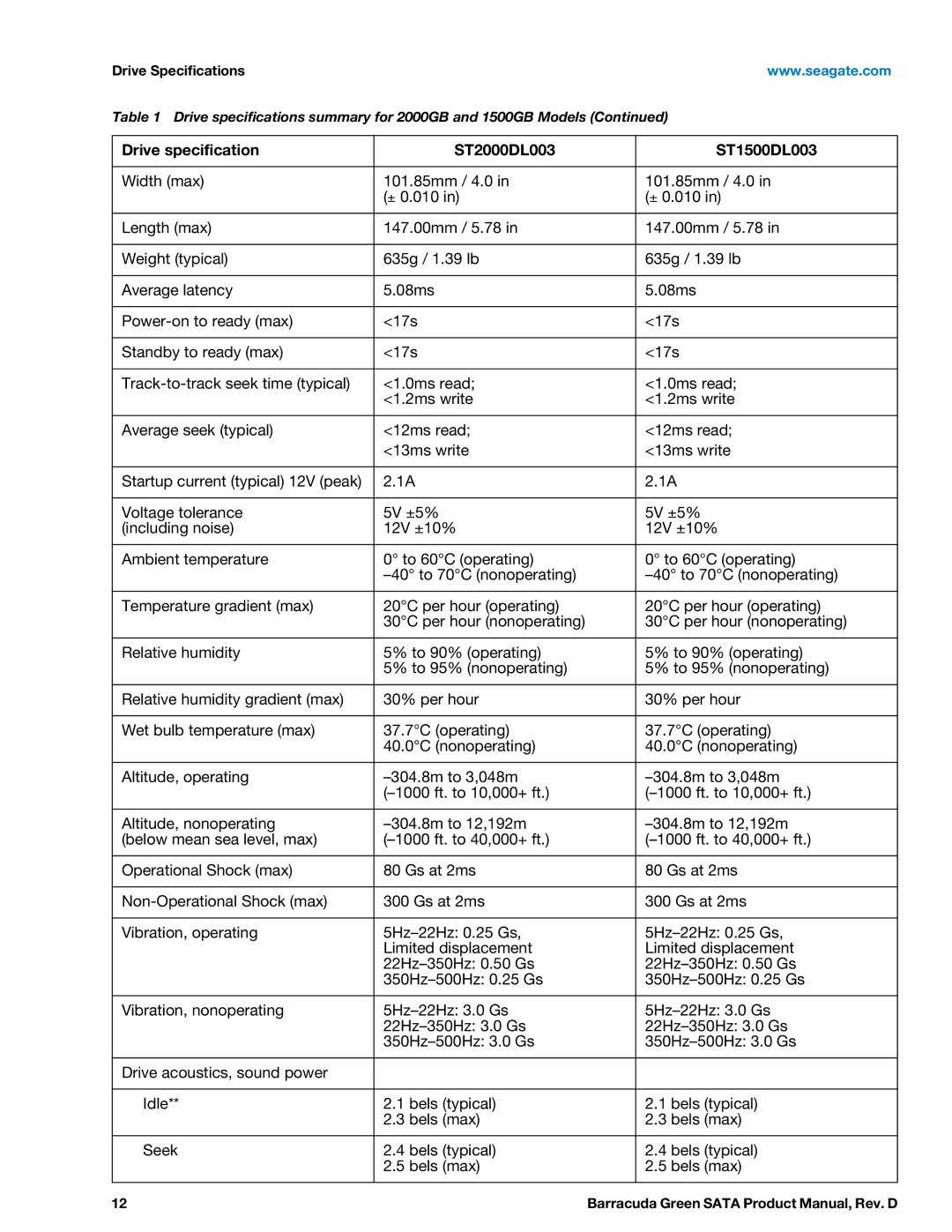 Seagate ST2000DL003, ST1500DL003 manual Drive Specifications 