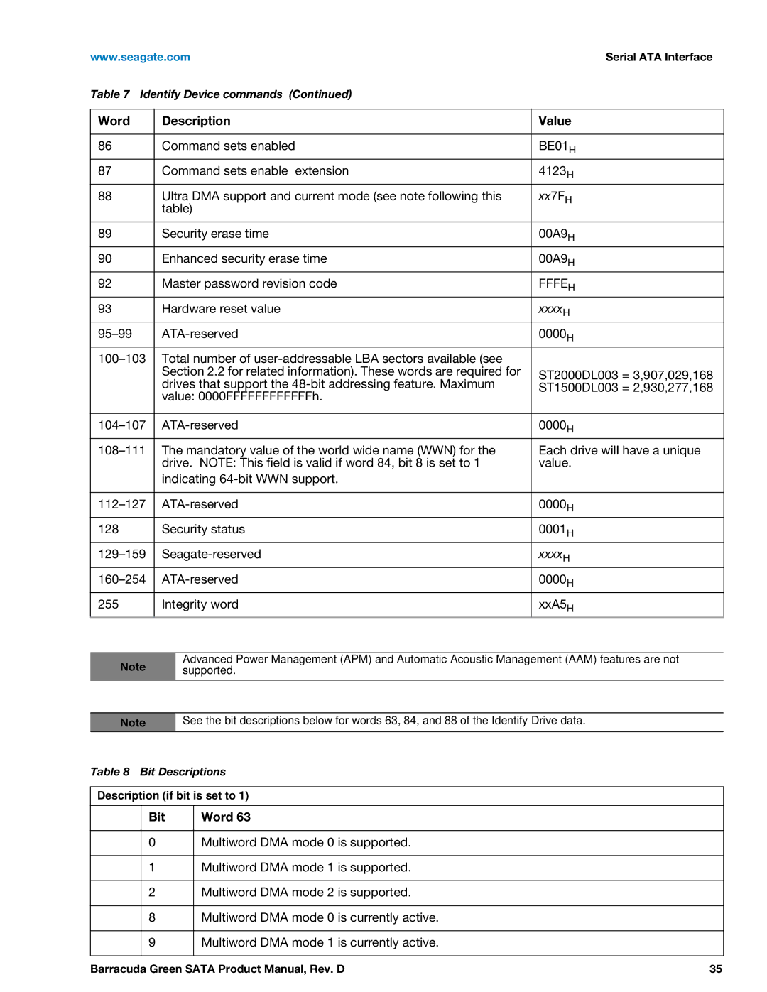 Seagate ST1500DL003, ST2000DL003 BE01H, Fffeh, Hardware reset value, ATA-reserved 0000H 255 Integrity word XxA5H, Bit Word 