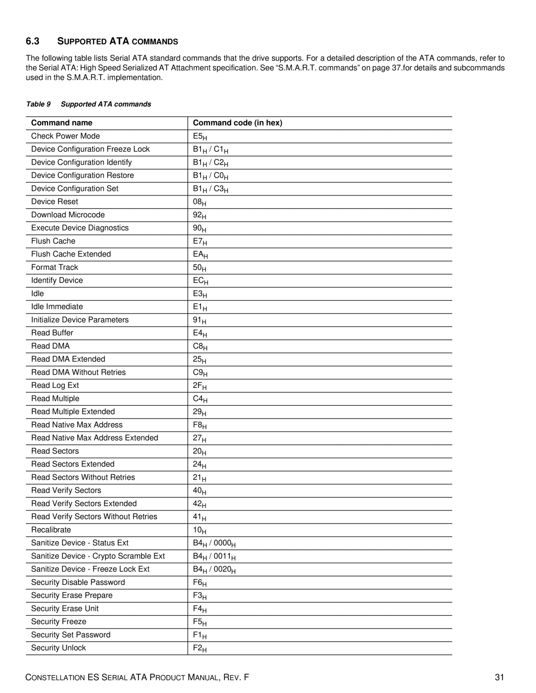 Seagate ST500NM0031, ST2000NM0031, ST1000NM0011, ST500NM0051 manual Supported ATA Commands, Command name Command code in hex 