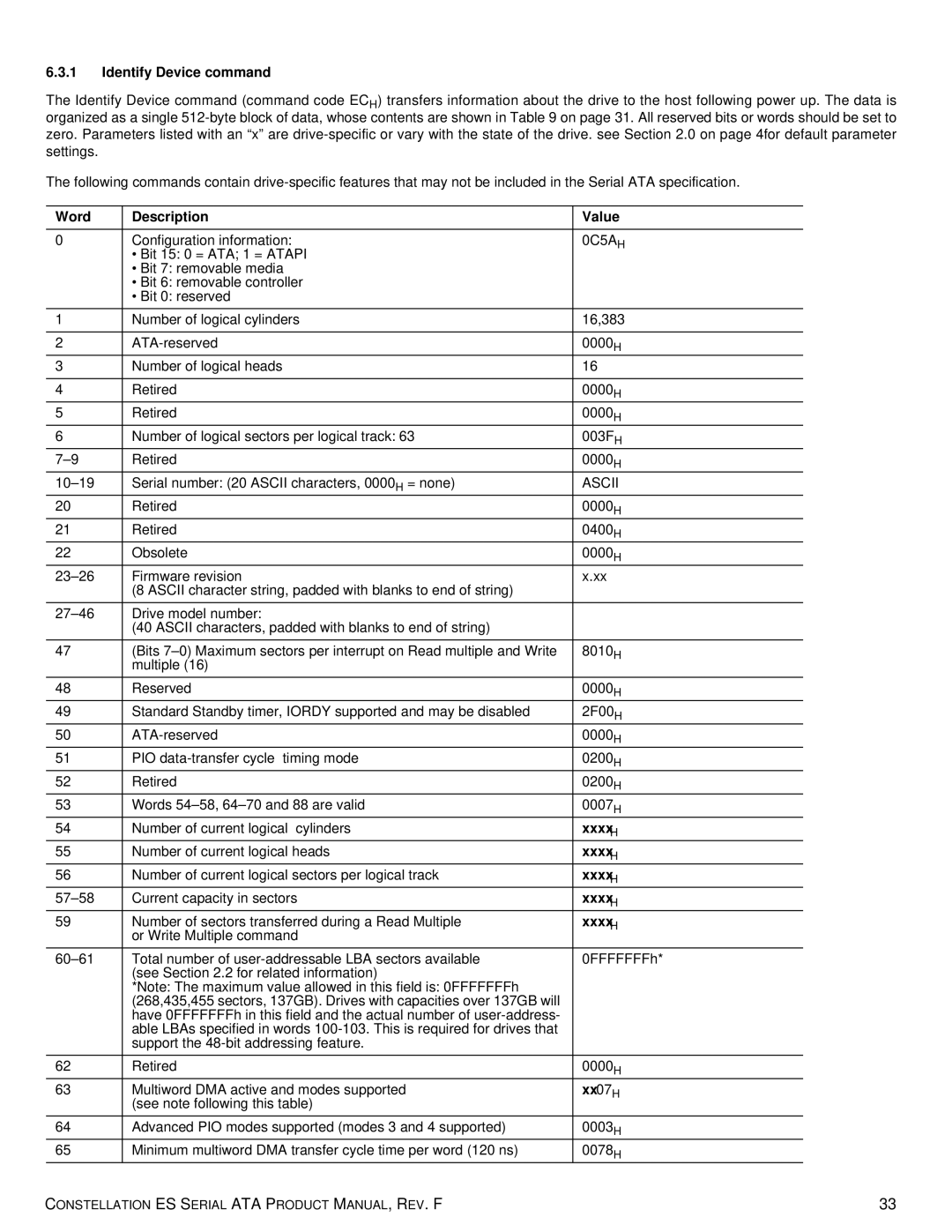 Seagate ST1000NM0051, ST2000NM0031, ST1000NM0011, ST500NM0051, ST2000NM0051 Identify Device command, Word Description Value 