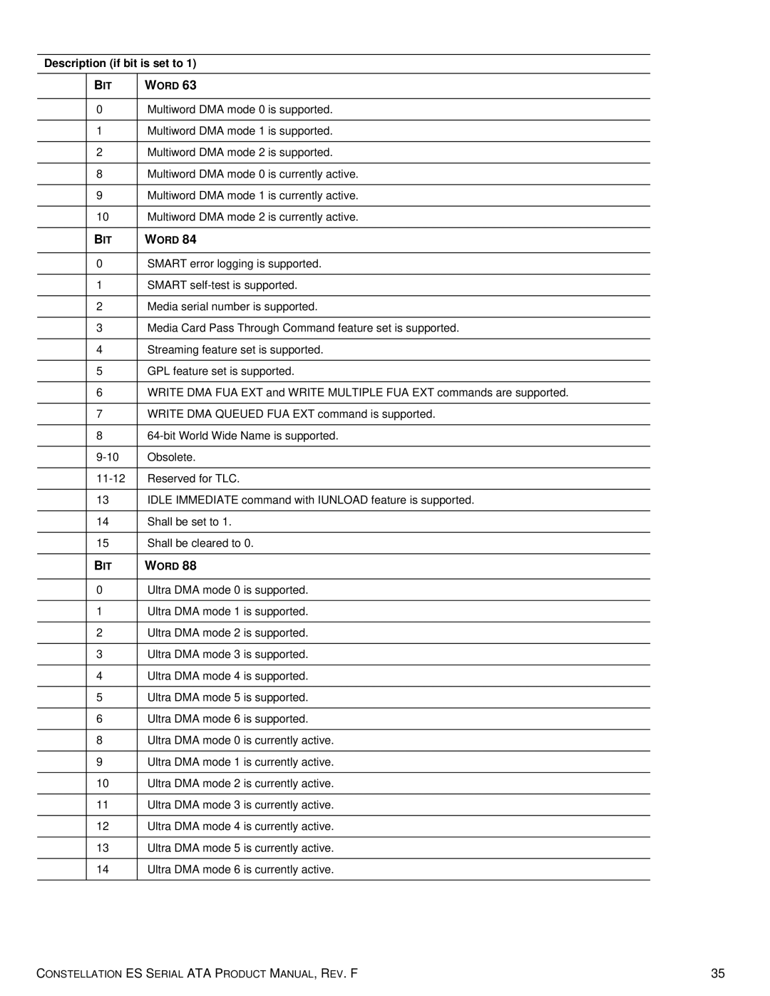 Seagate ST2000NM0031, ST1000NM0011, ST500NM0051, ST2000NM0051, ST1000NM0031, ST500NM0011 manual Description if bit is set to 