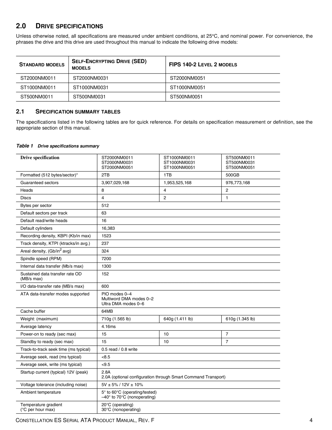 Seagate ST1000NM0053, ST2000NM0031, ST1000NM0011, ST500NM0051, ST500NM0011 Drive Specifications, Specification Summary Tables 