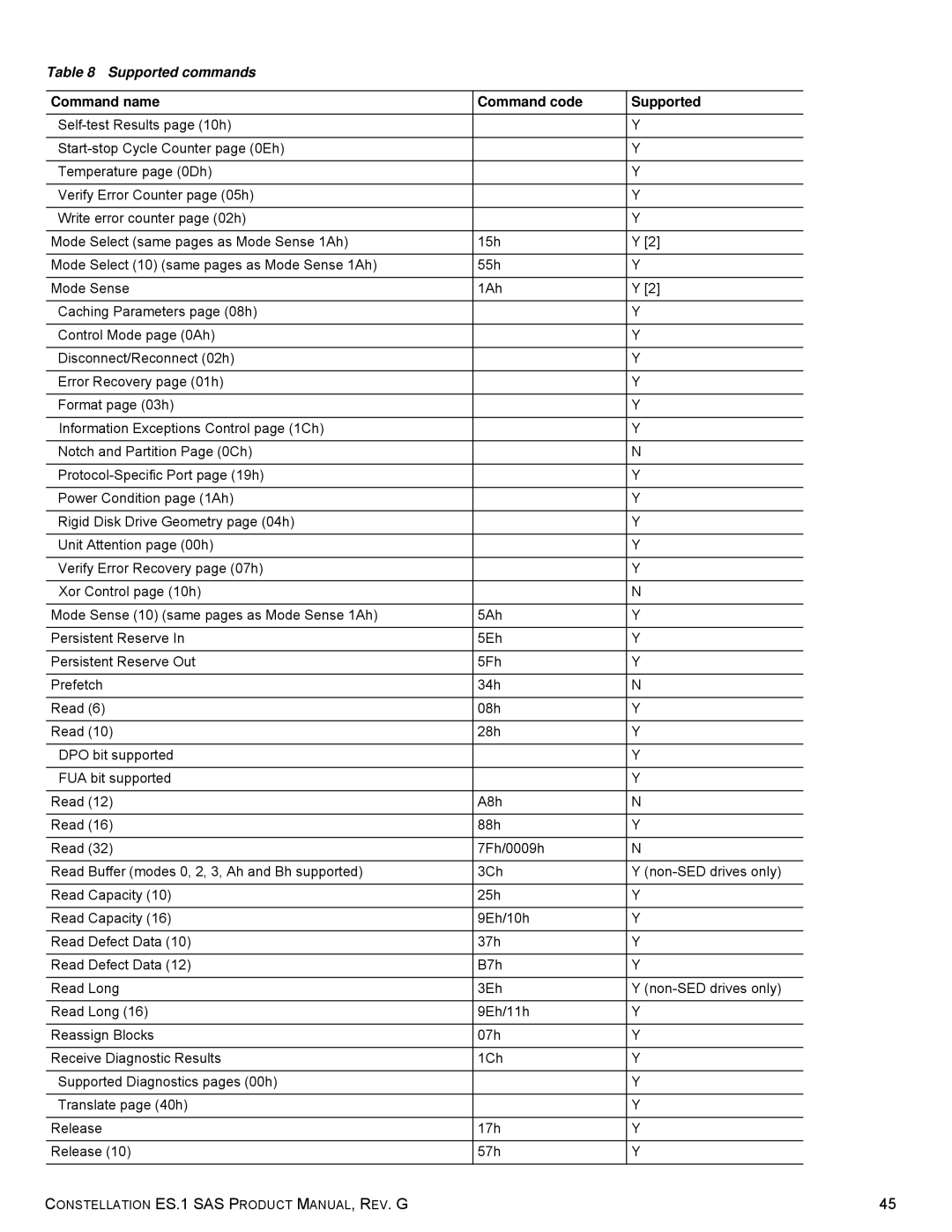 Seagate ST2000NM0063 manual Supported commands 