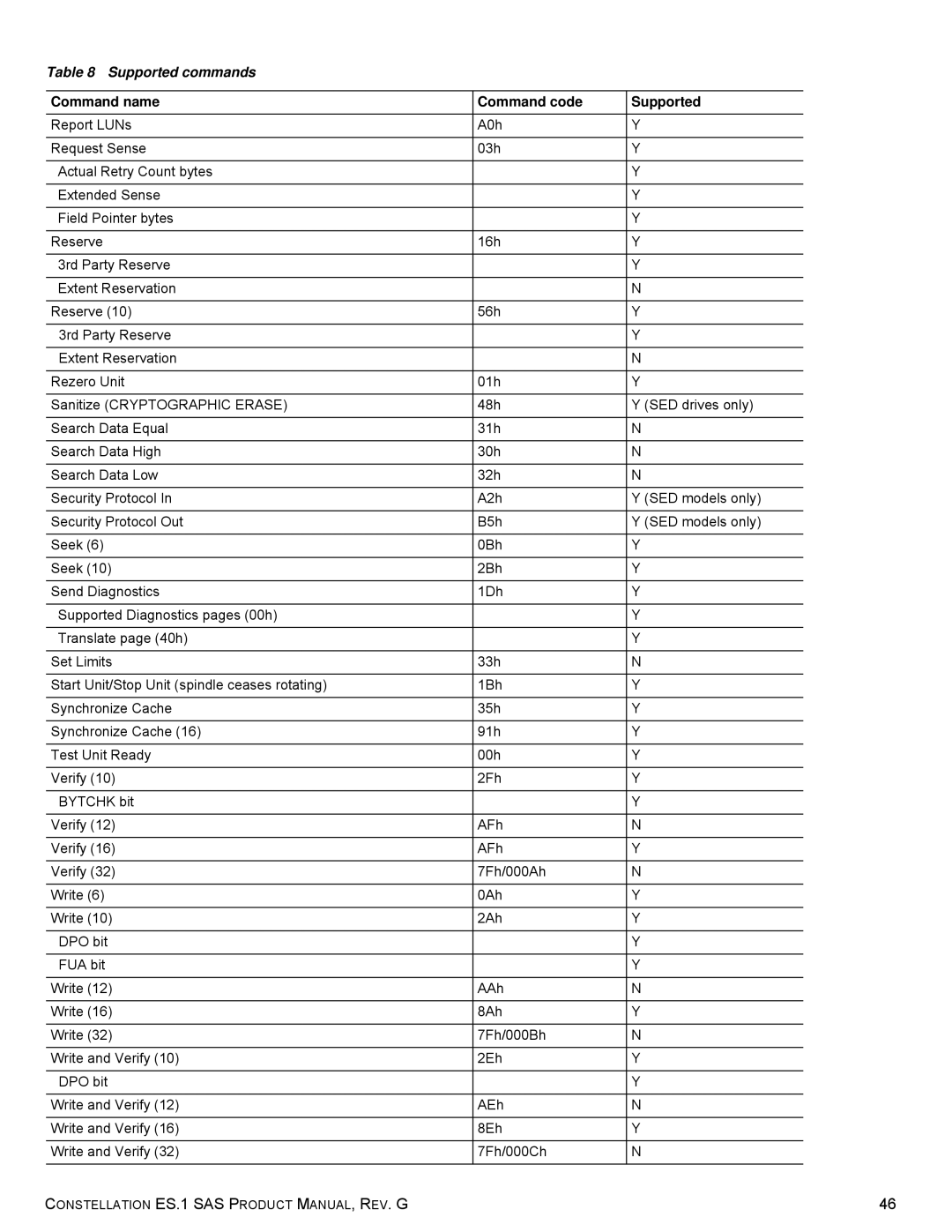 Seagate ST2000NM0063 manual Supported commands 