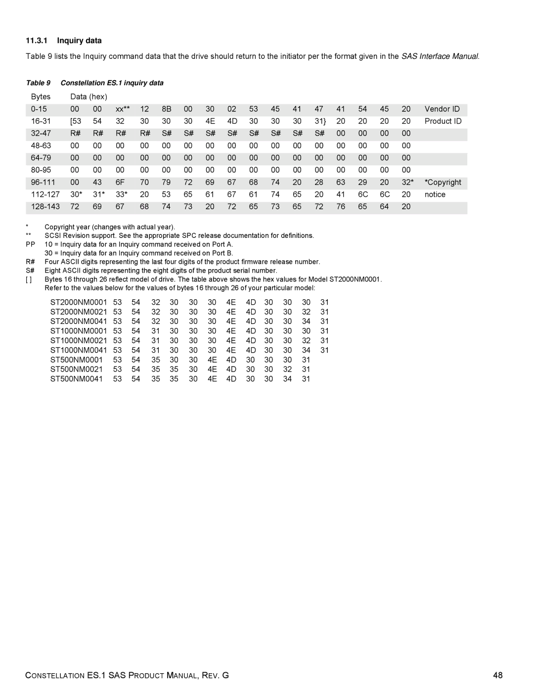 Seagate ST2000NM0063 manual Inquiry data 