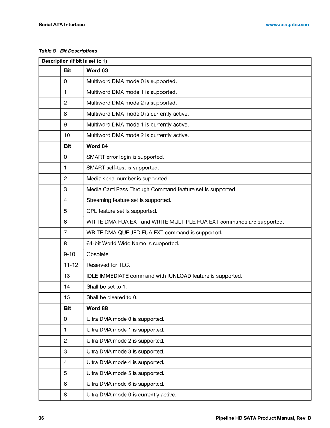 Seagate ST2000VM002, ST1500VM002 manual Bit Word 