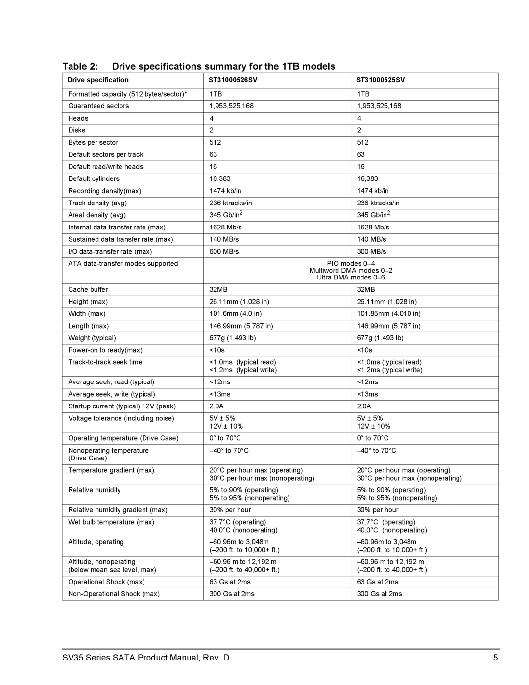 Seagate ST2000VX002 Drive specifications summary for the 1TB models, Drive specification ST31000526SV ST31000525SV 