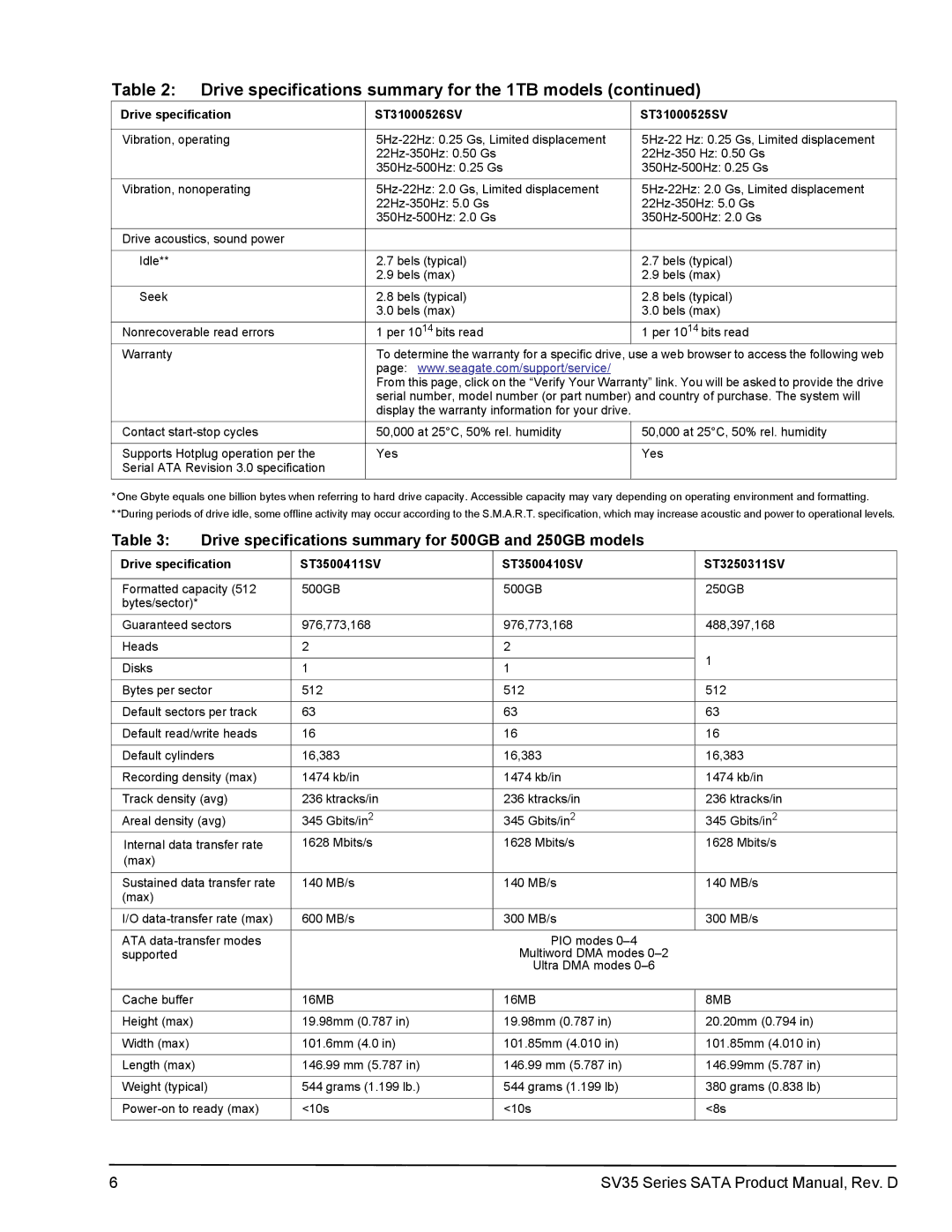 Seagate ST31000526SV, ST2000VX002, ST31000525SV, ST3500411SV manual Drive specifications summary for 500GB and 250GB models 